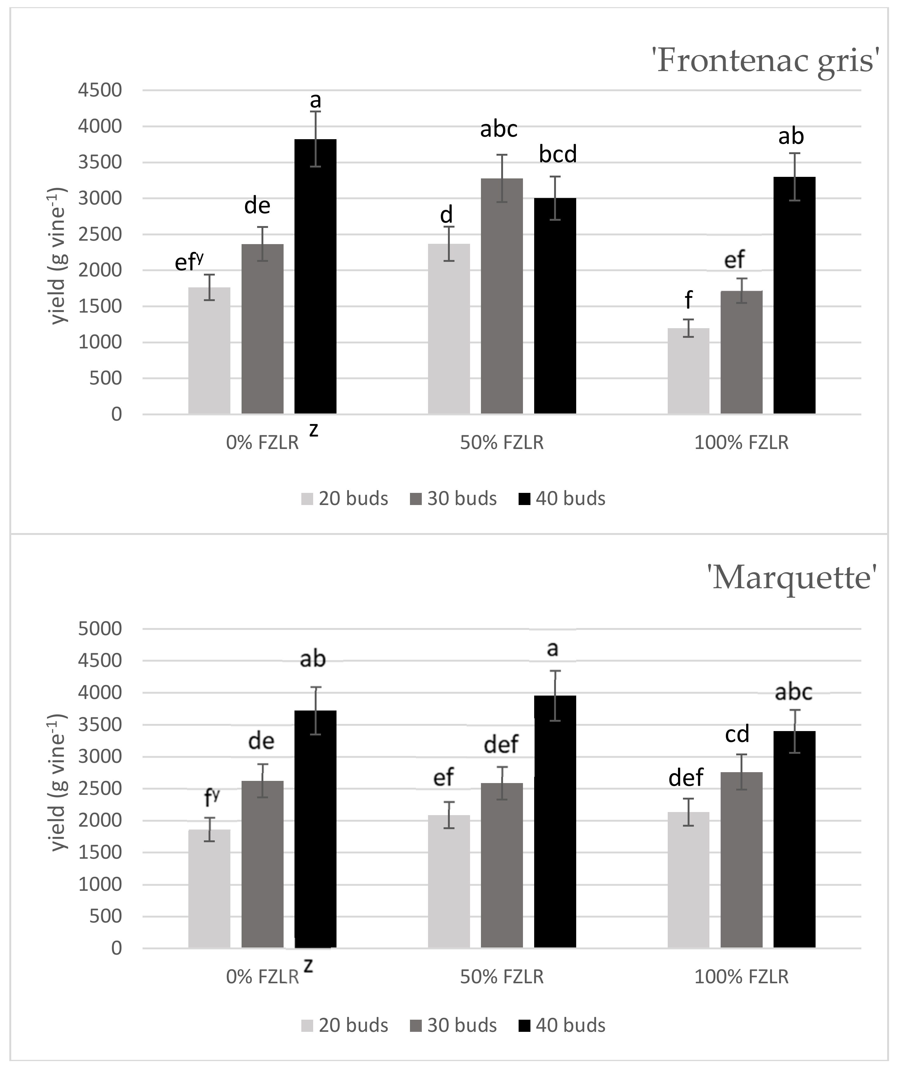Horticulturae 06 00018 g001