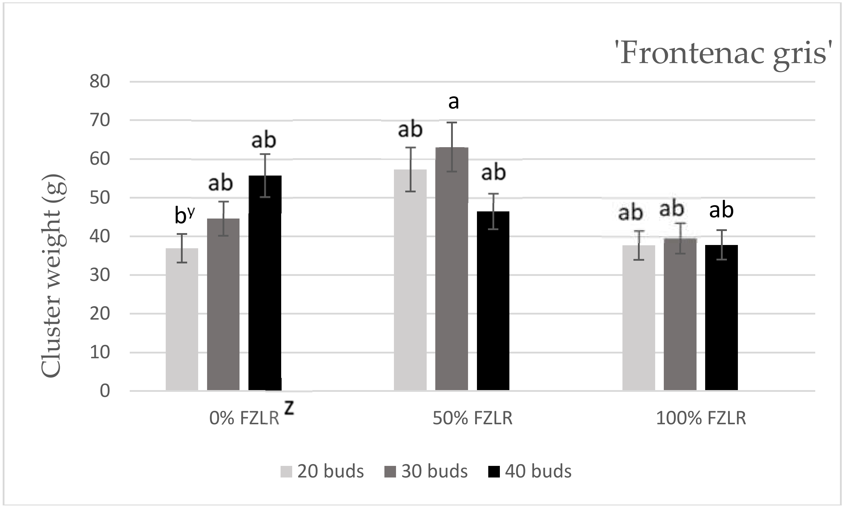 Horticulturae 06 00018 g002a