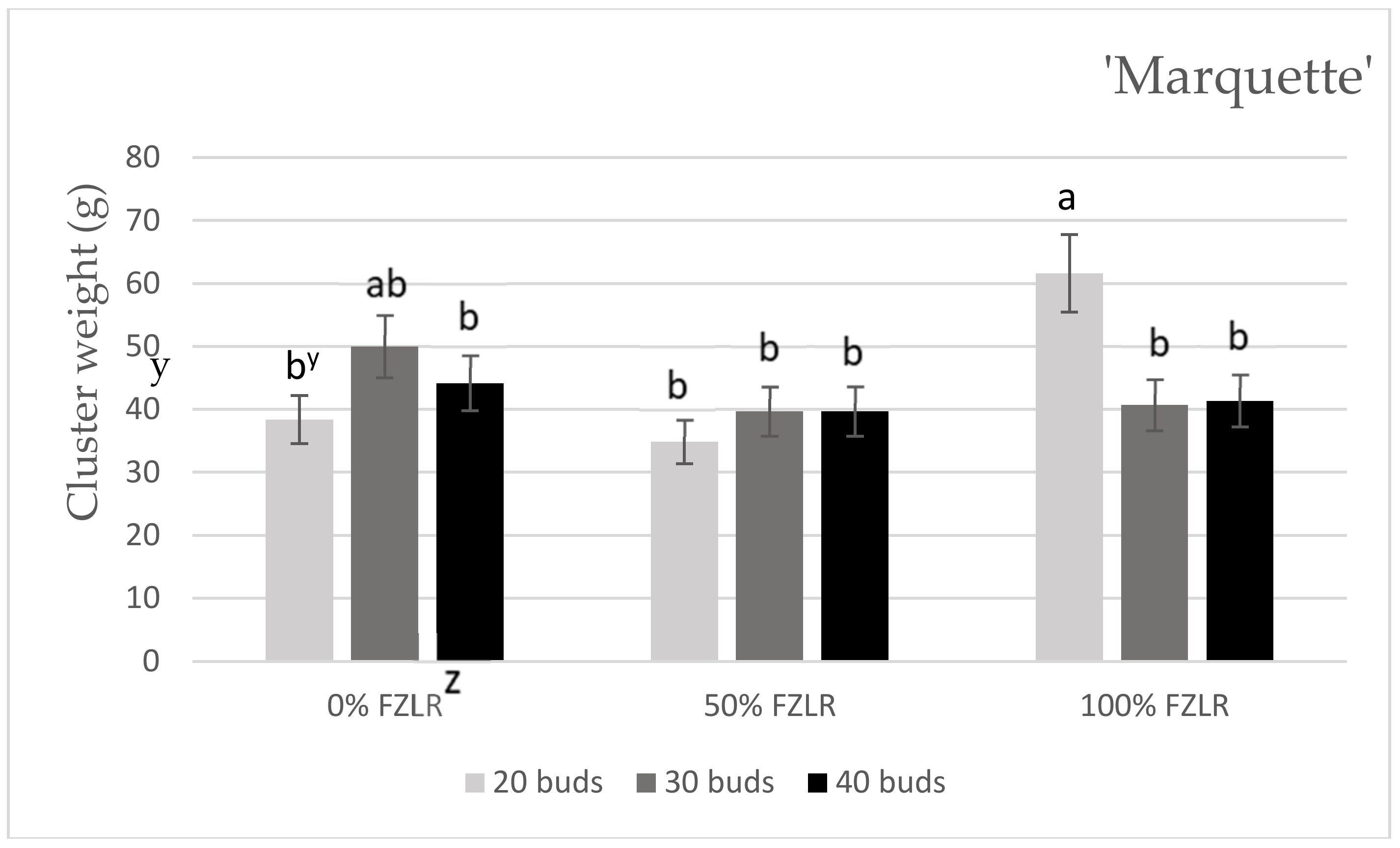 Horticulturae 06 00018 g002b