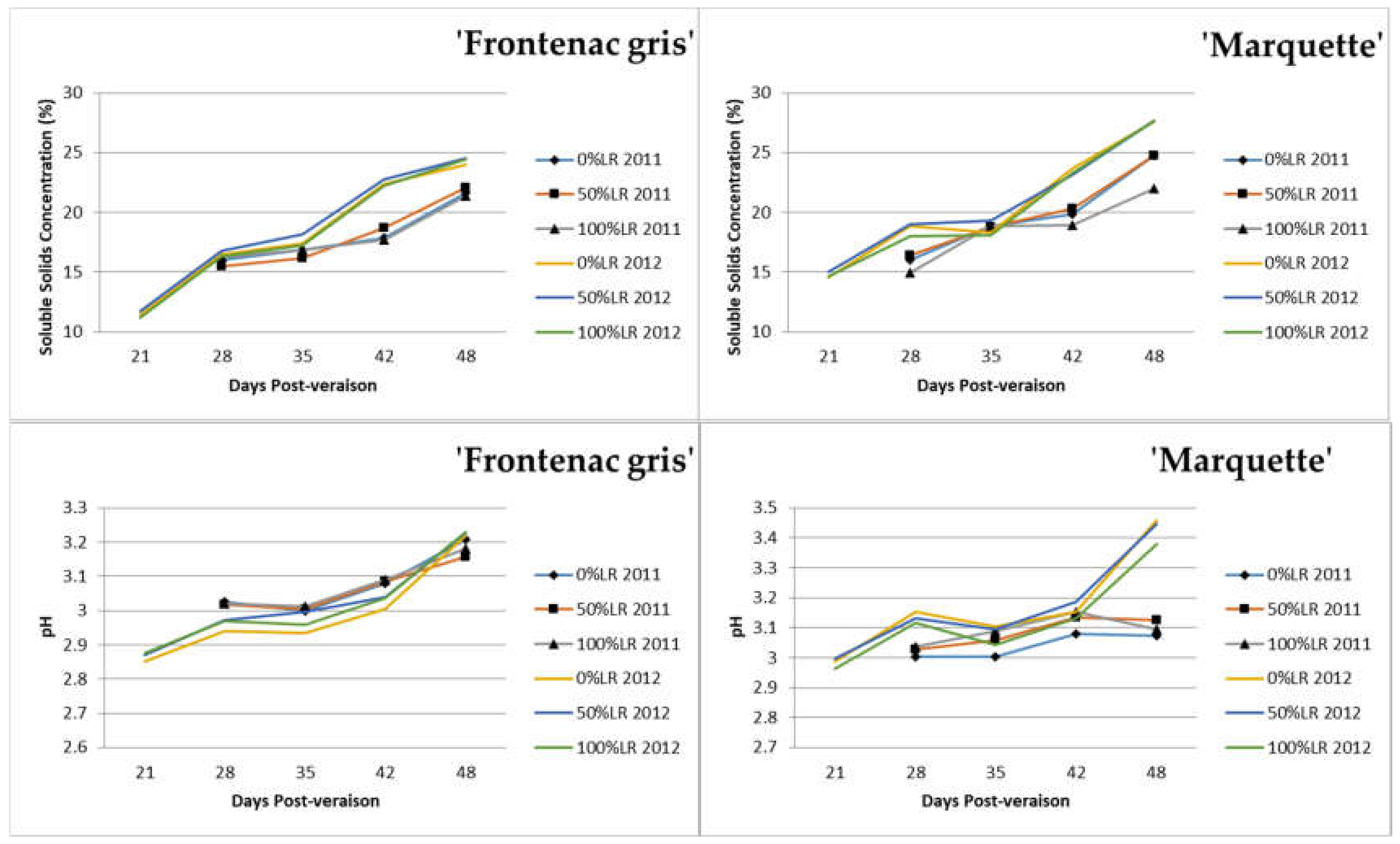 Horticulturae 06 00018 g004