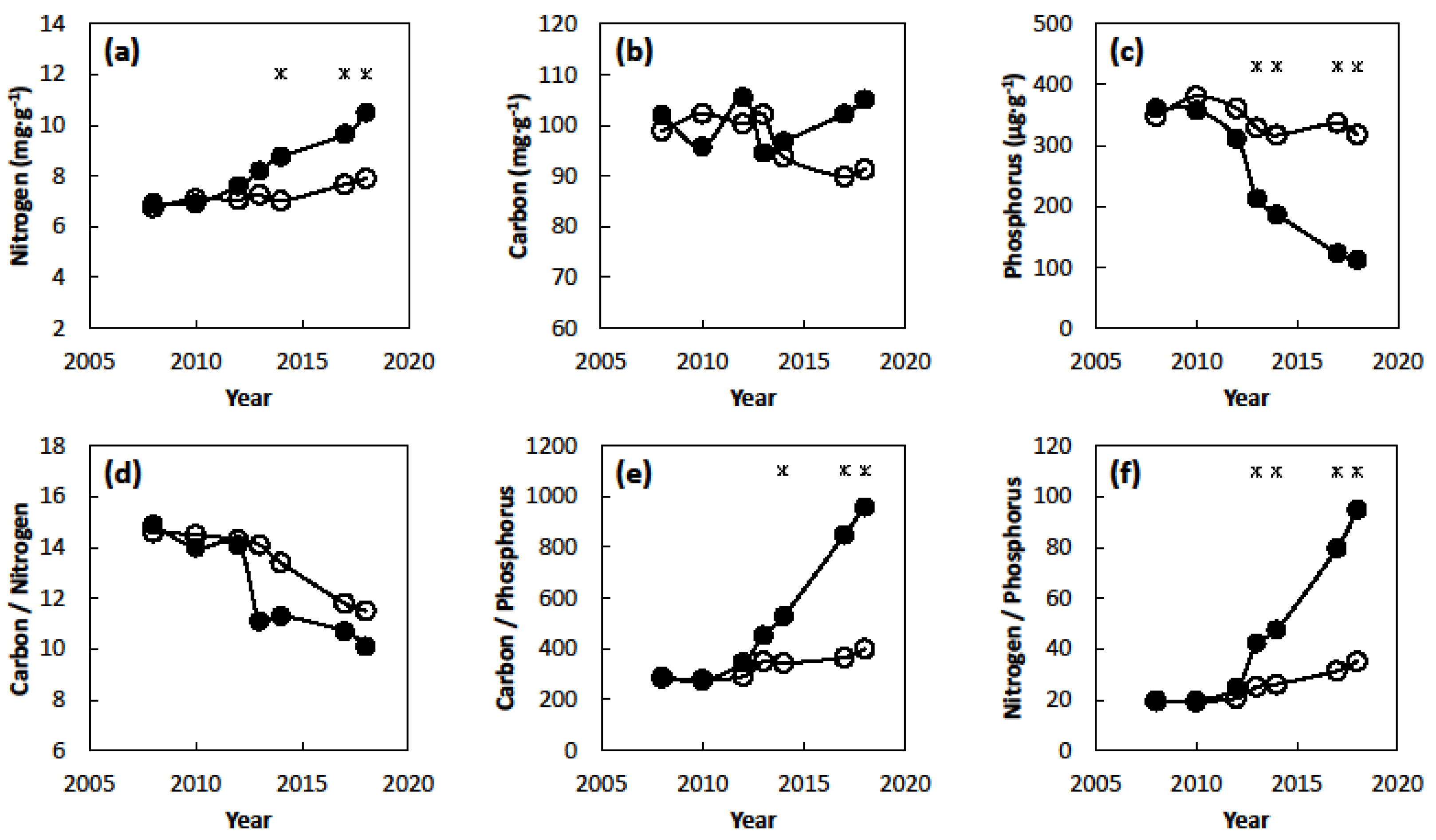 Horticulturae 06 00024 g002 Horticulturae 06 00024 g002