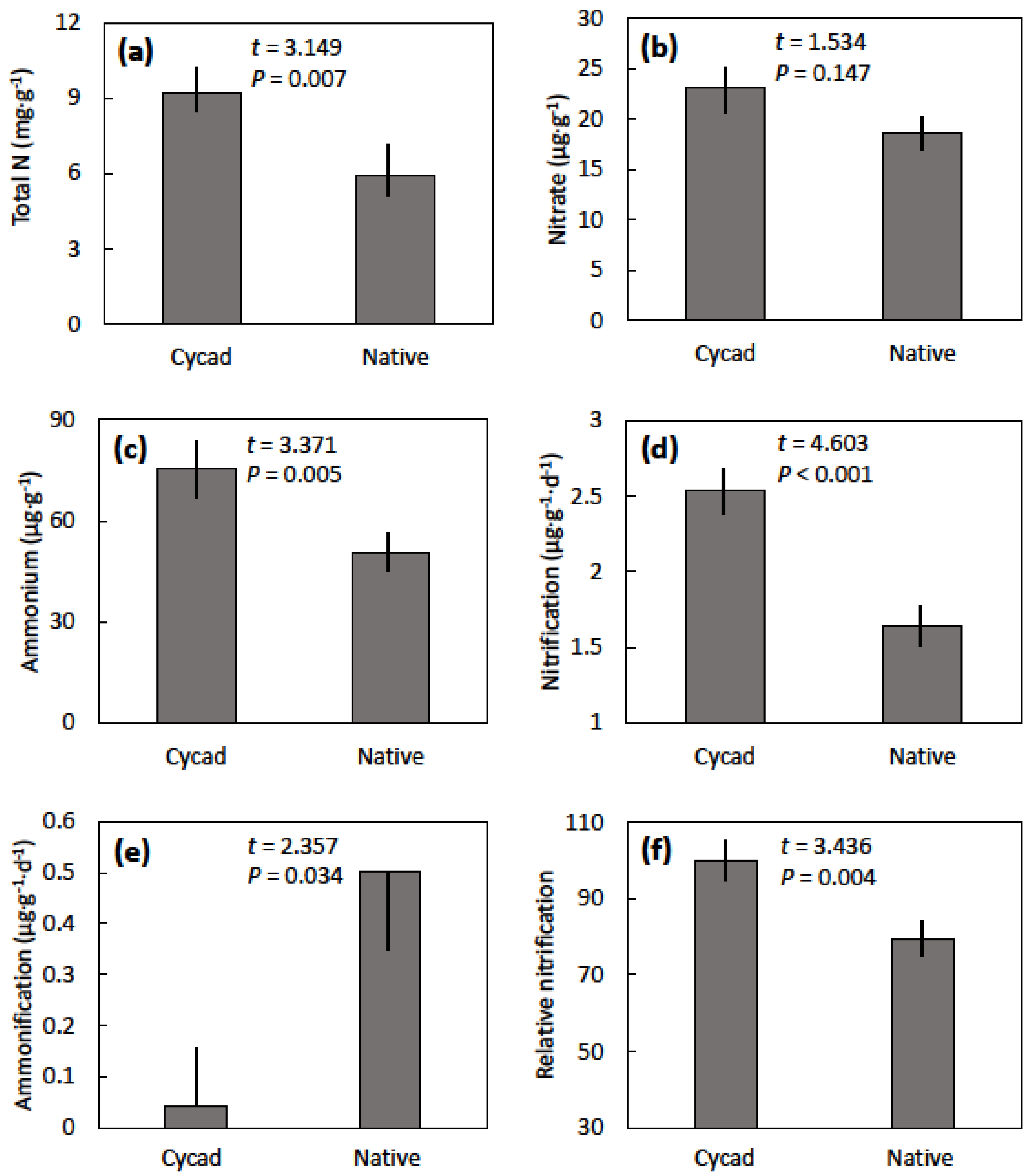 Horticulturae 06 00024 g003 Horticulturae 06 00024 g003