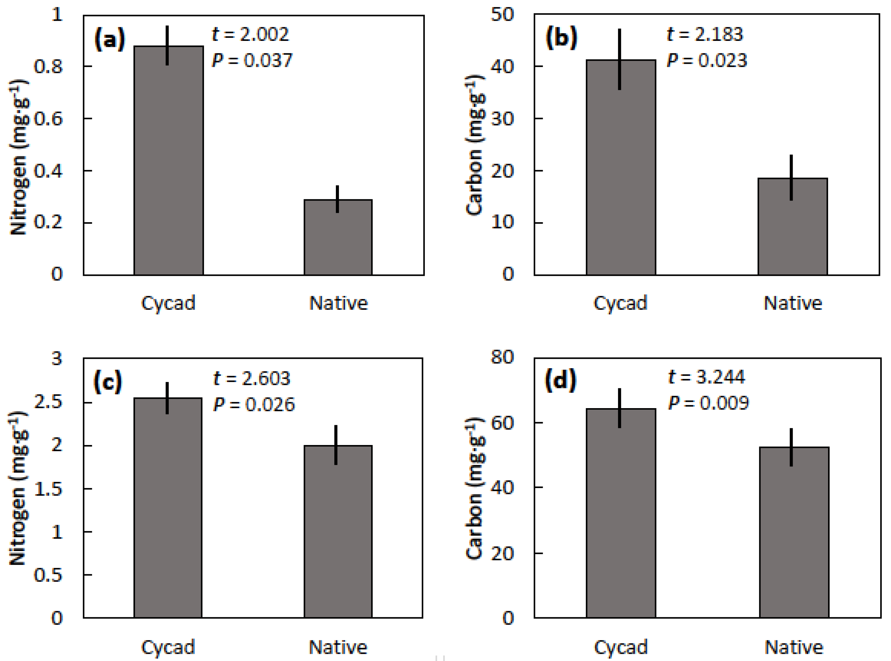 Horticulturae 06 00024 g004 Horticulturae 06 00024 g004