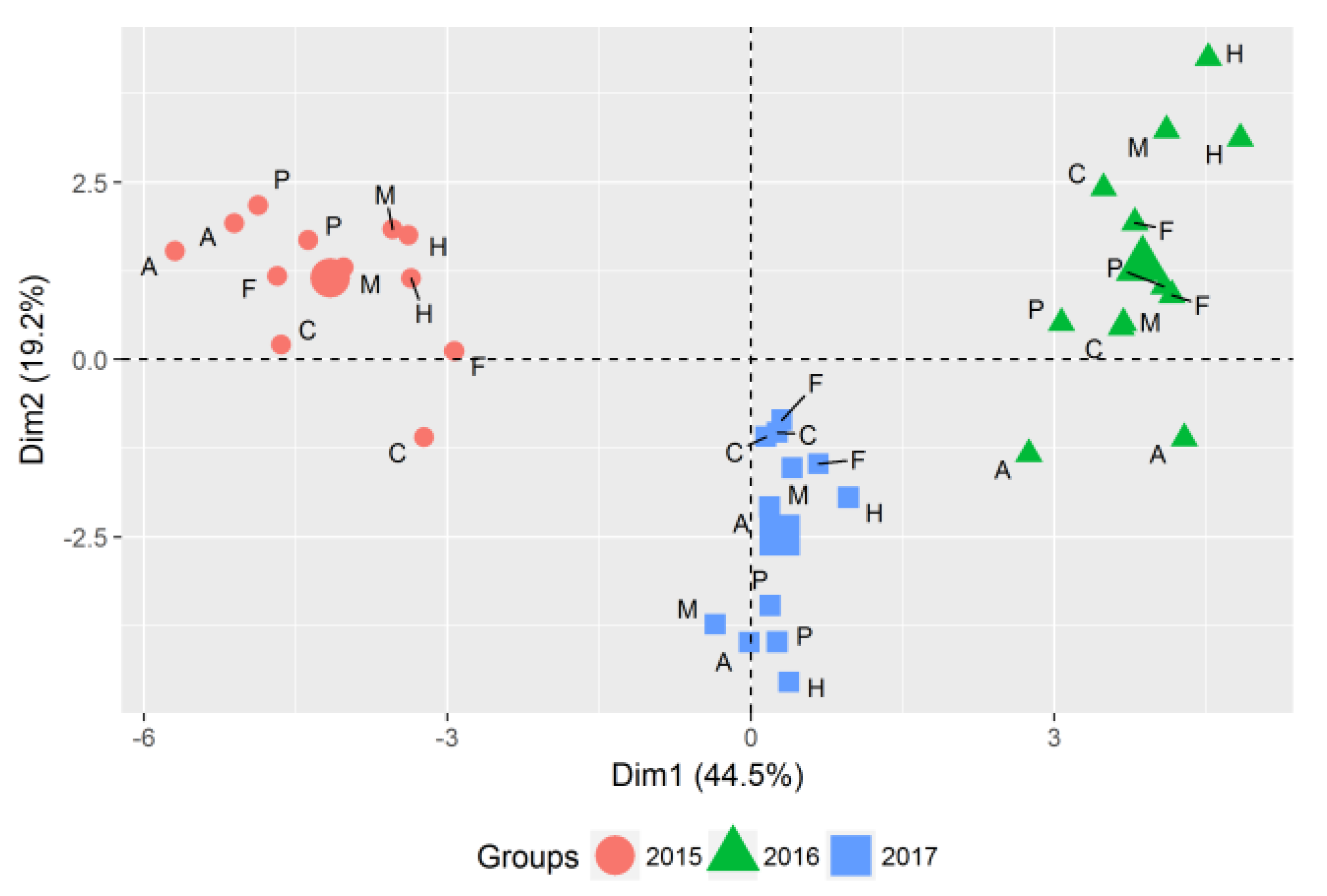 Horticulturae 06 00025 g001
