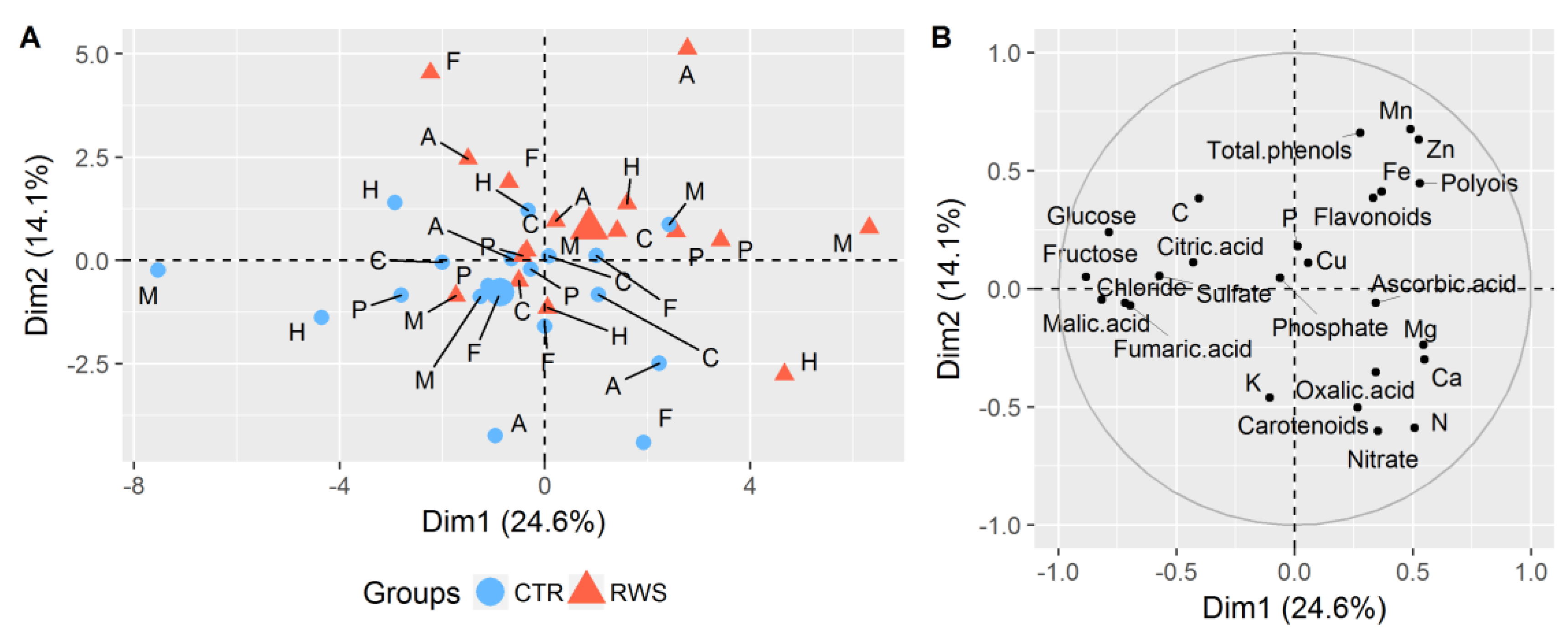Horticulturae 06 00025 g002