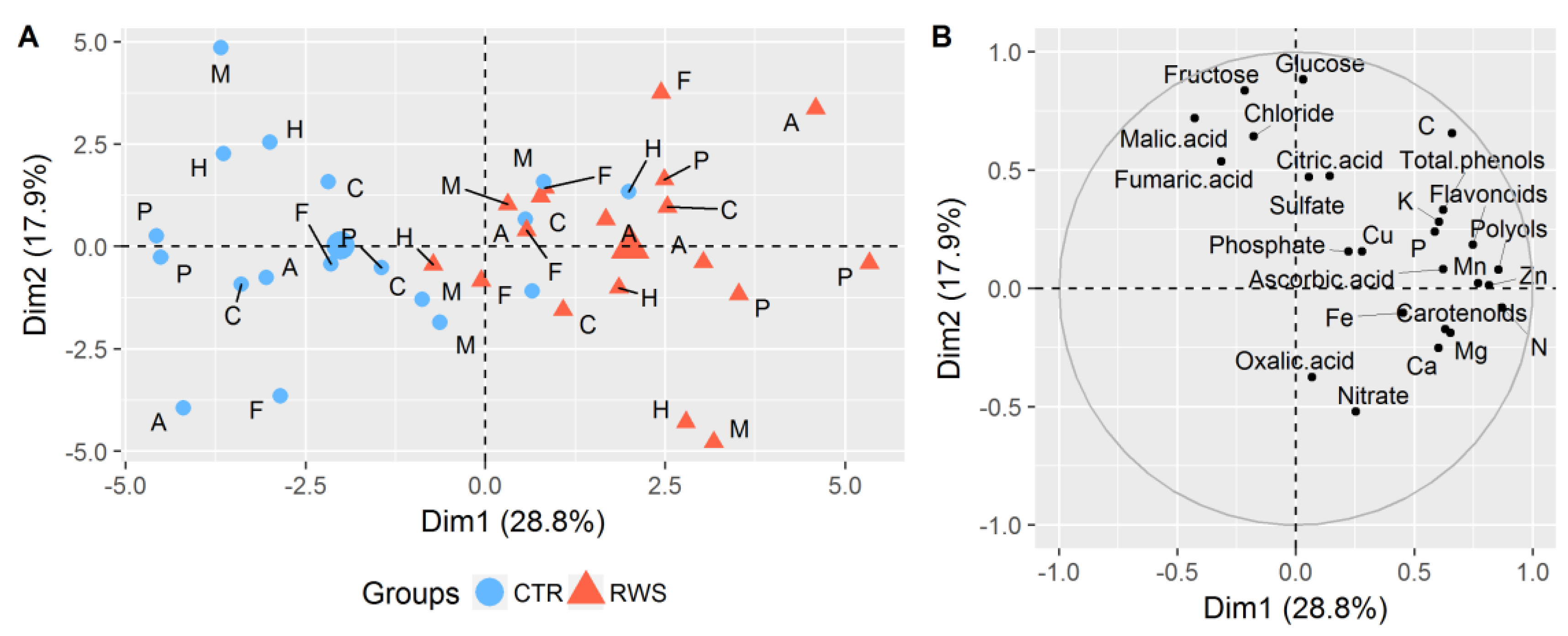 Horticulturae 06 00025 g003