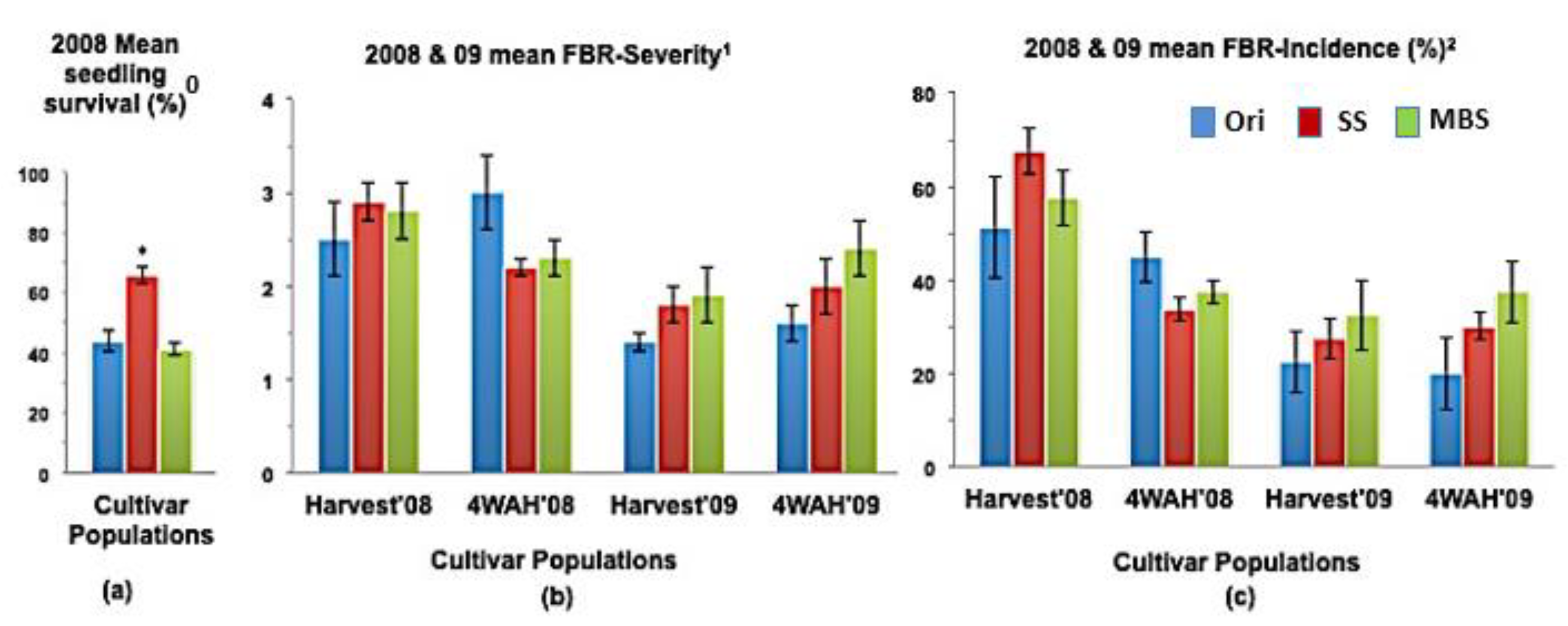 Horticulturae 06 00026 g002