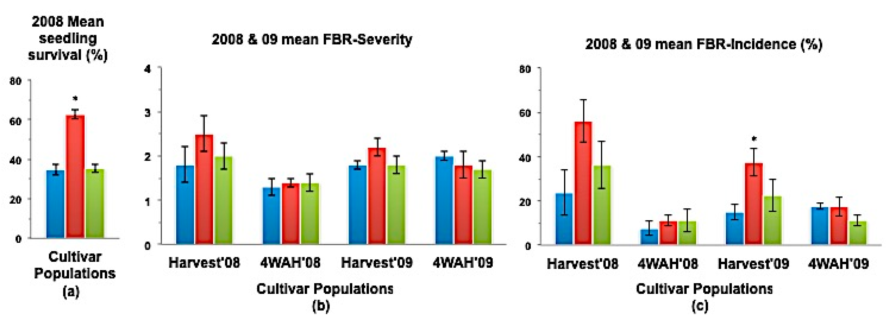 Horticulturae 06 00026 g004