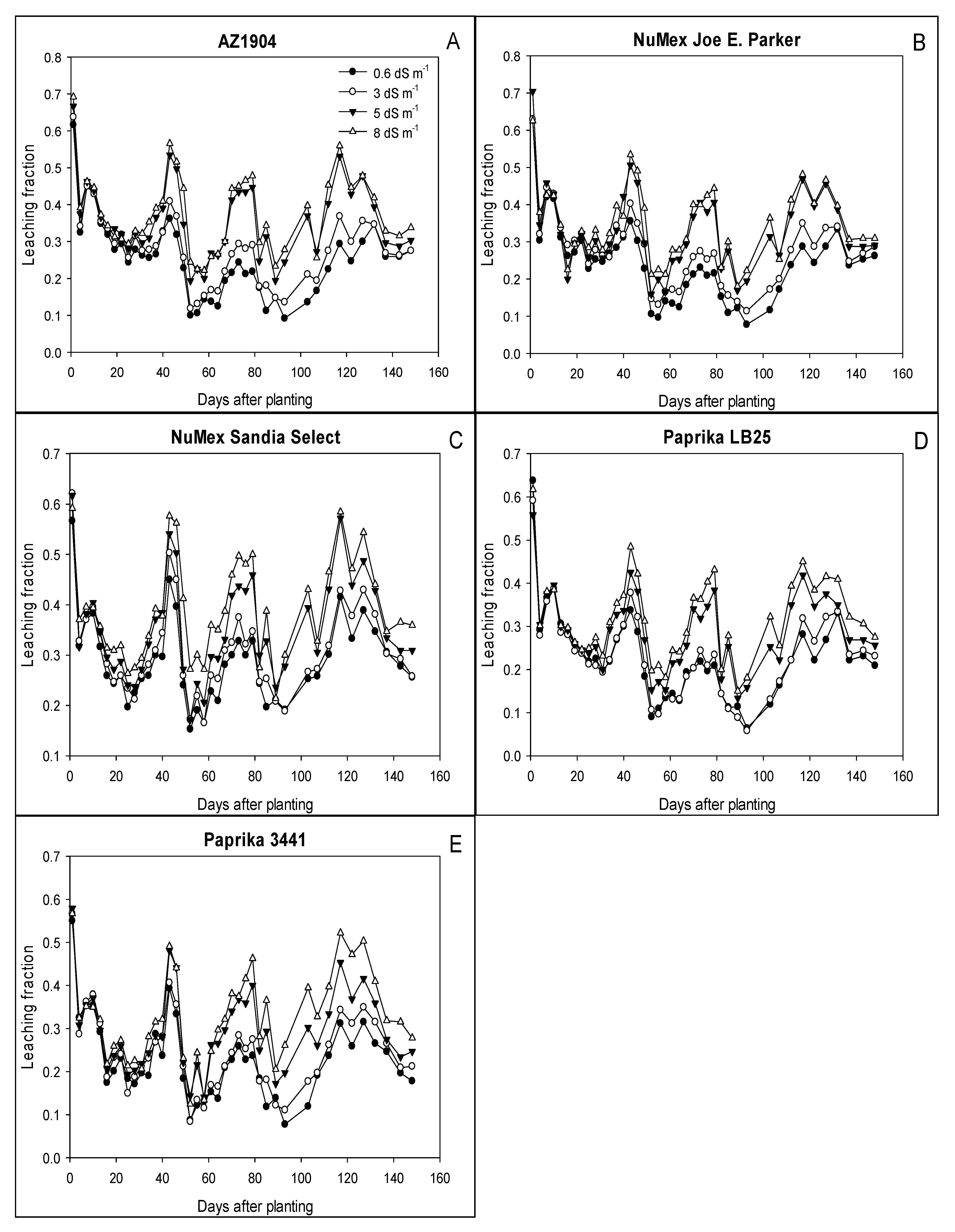 Horticulturae 06 00027 g001