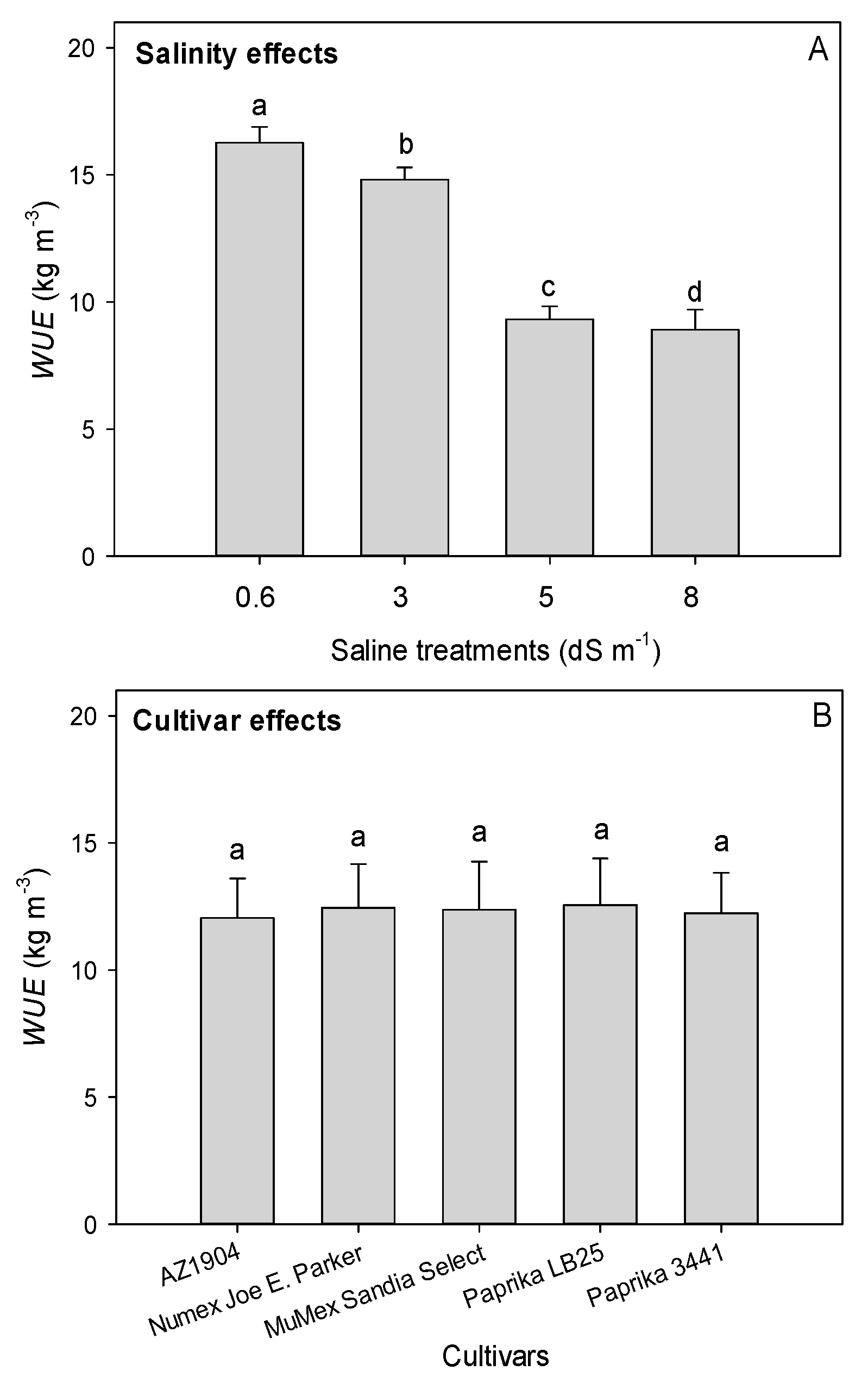 Horticulturae 06 00027 g002