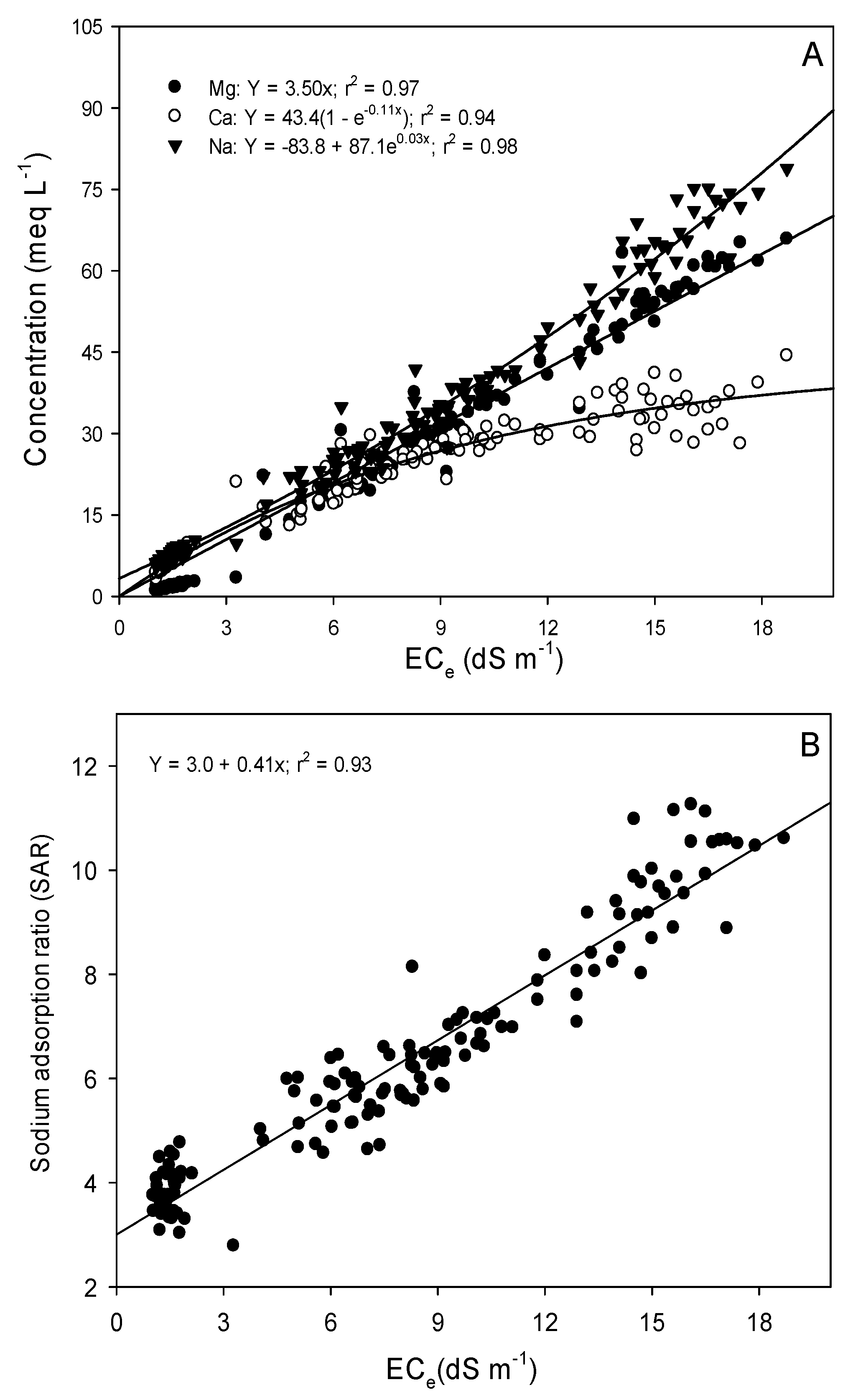 Horticulturae 06 00027 g003