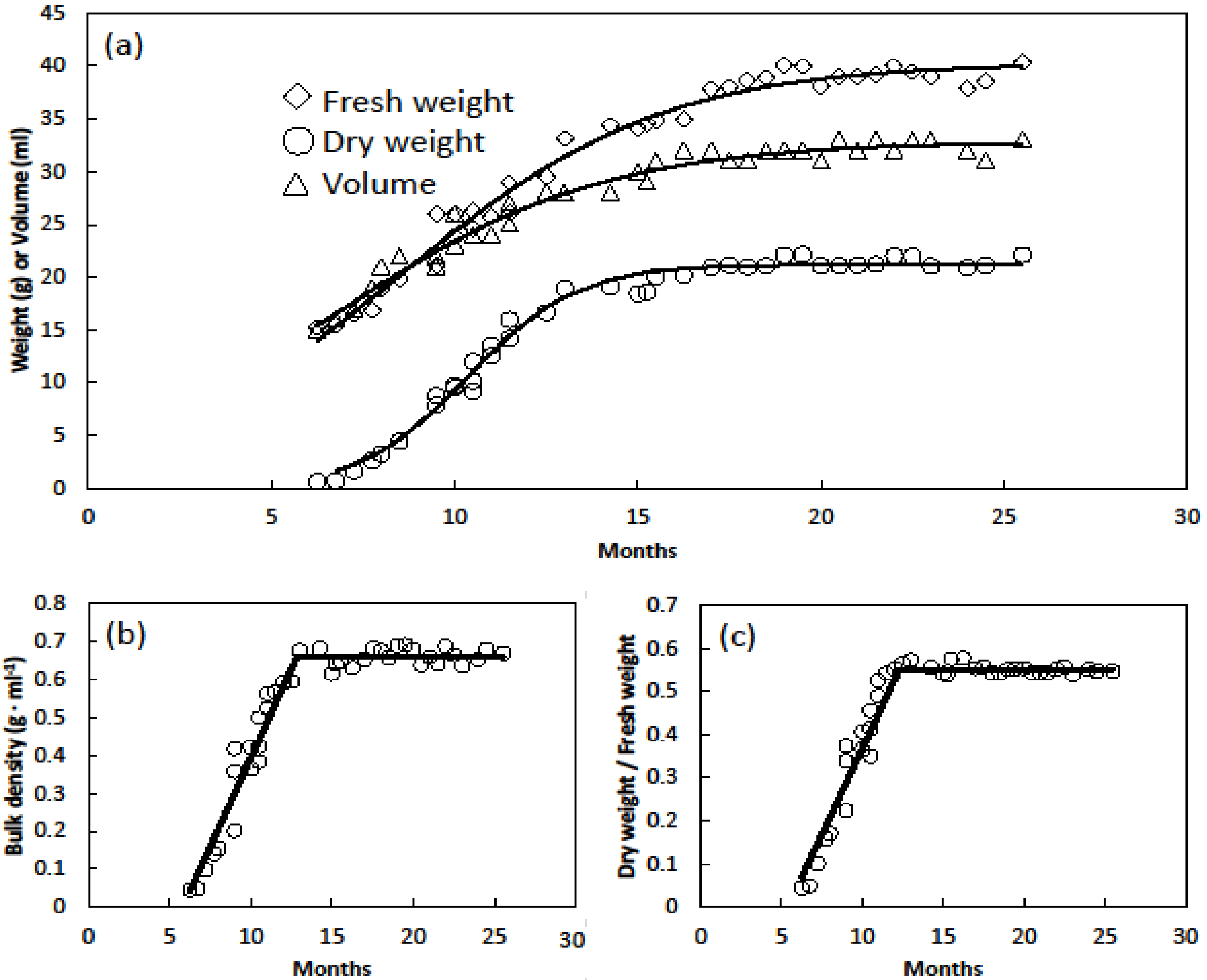 Horticulturae 06 00029 g003 Horticulturae 06 00029 g003