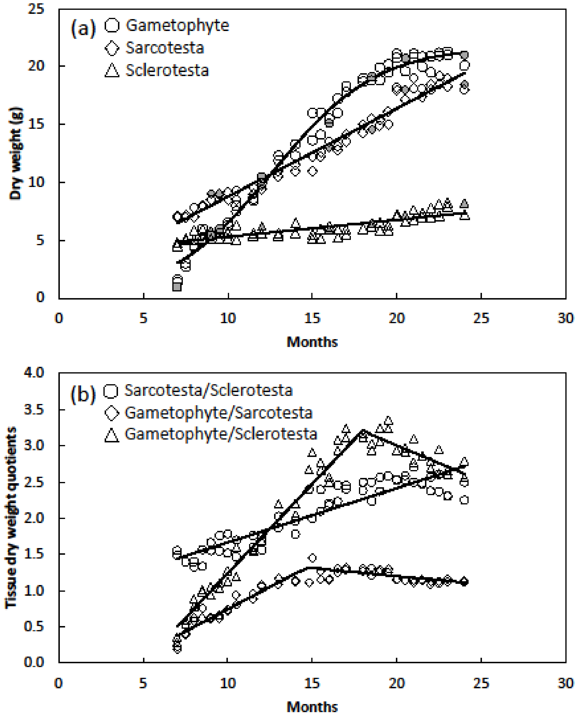 Horticulturae 06 00029 g005 Horticulturae 06 00029 g005