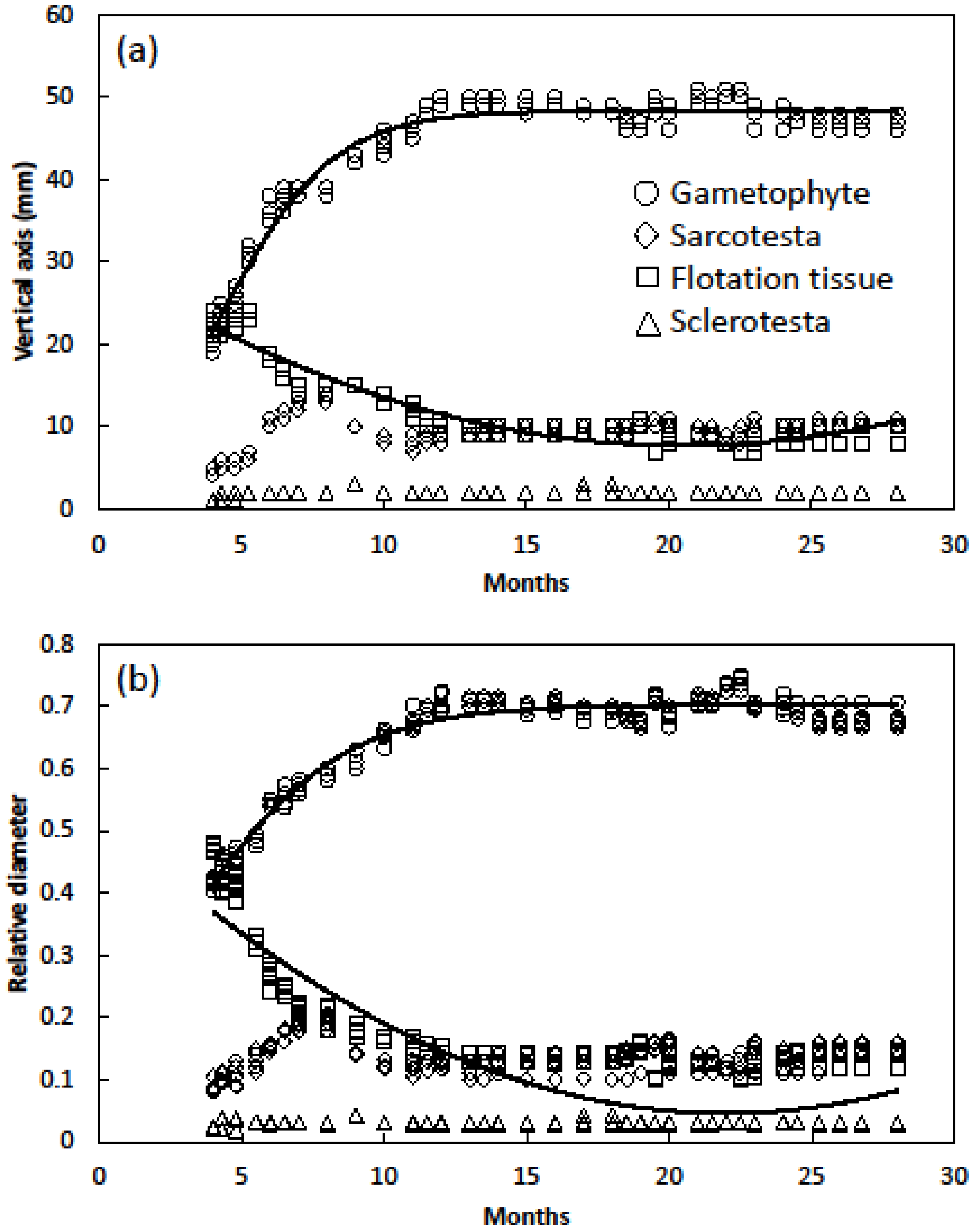 Horticulturae 06 00029 g007 Horticulturae 06 00029 g007
