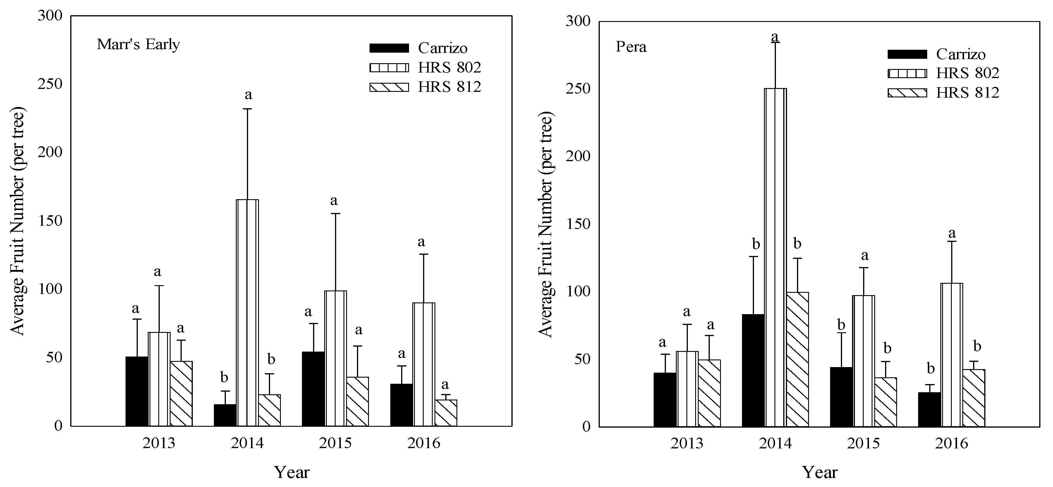 Horticulturae 06 00030 g003