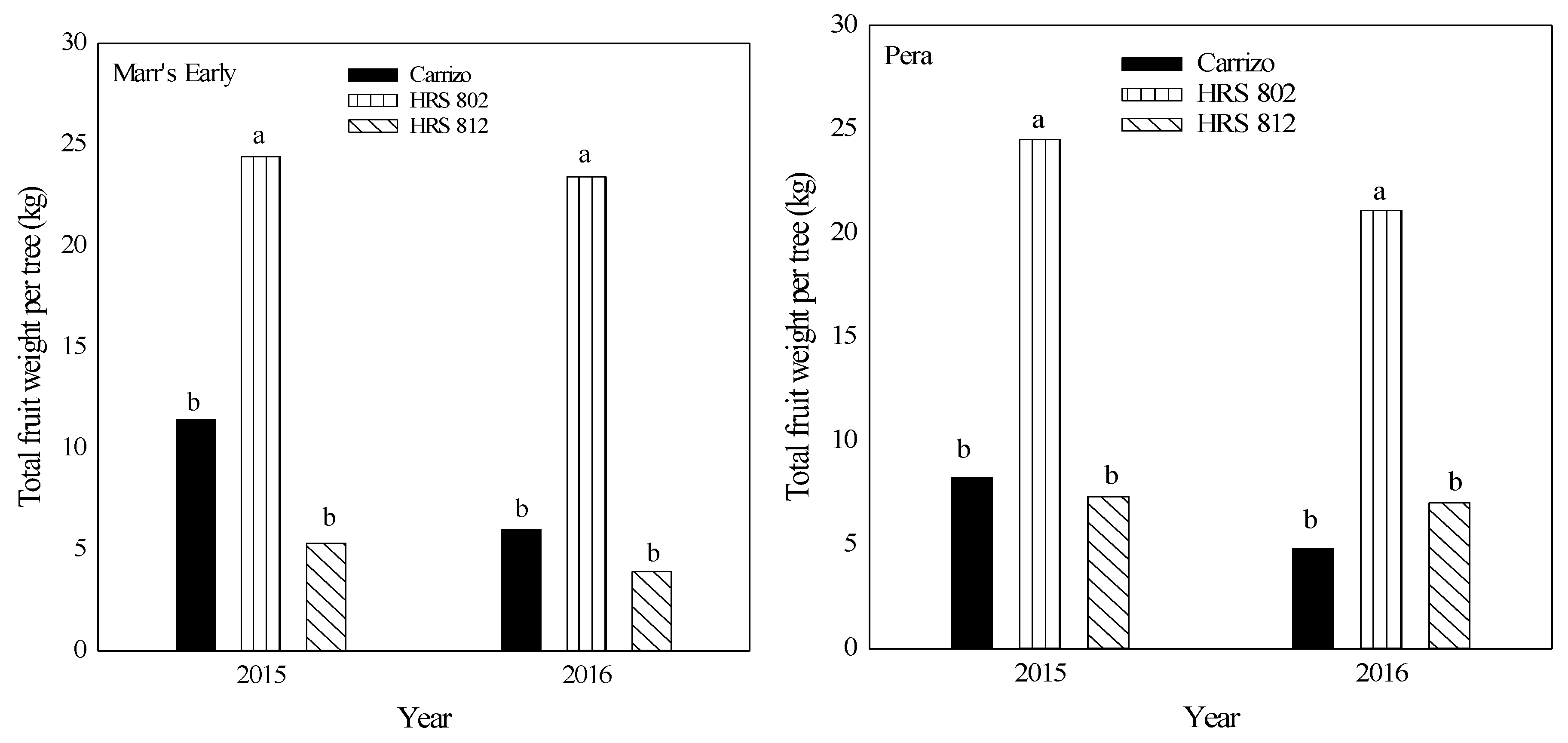 Horticulturae 06 00030 g004