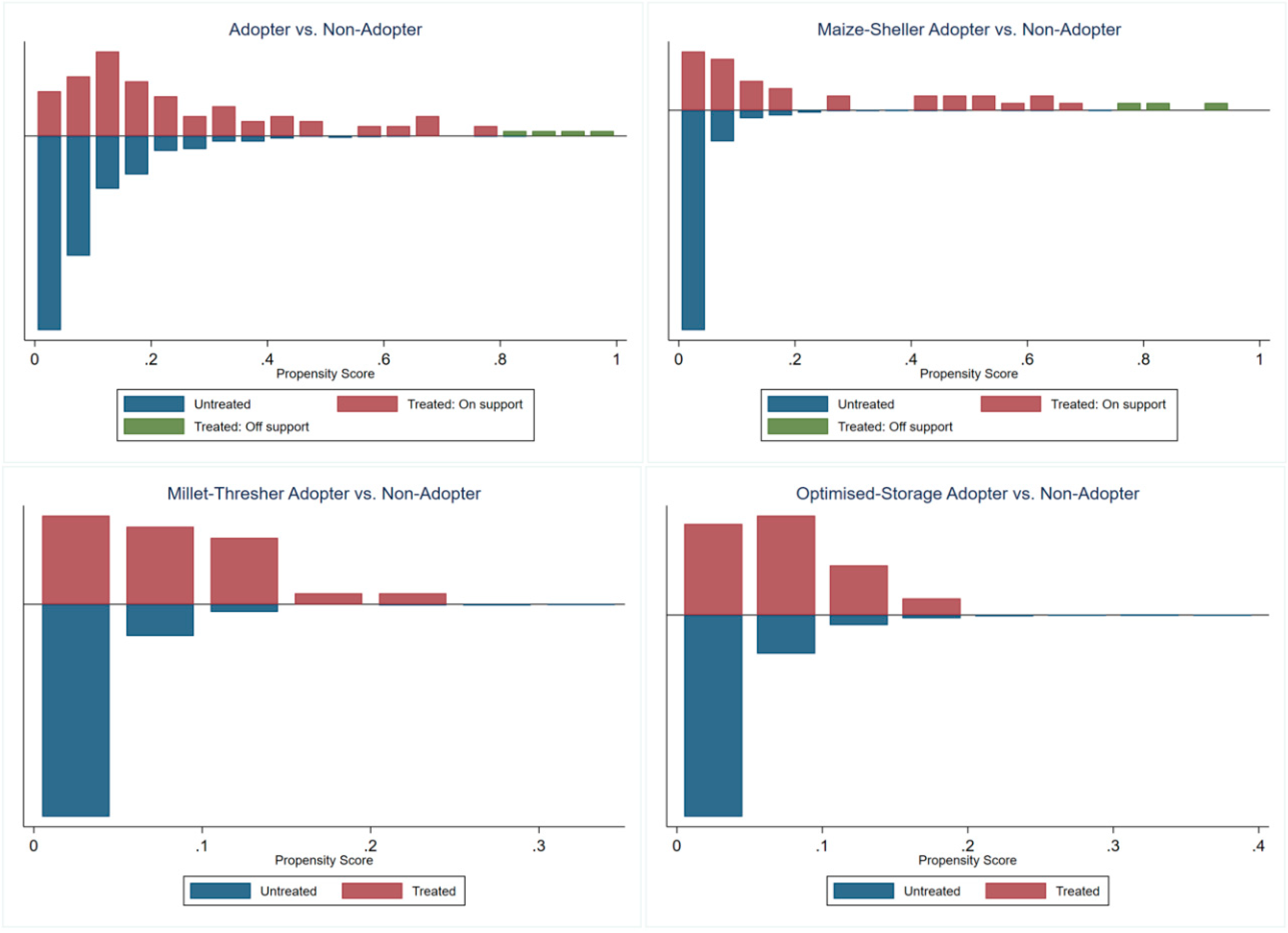 Horticulturae 06 00032 g002