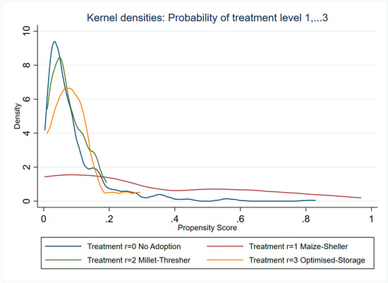 Horticulturae 06 00032 g0a1