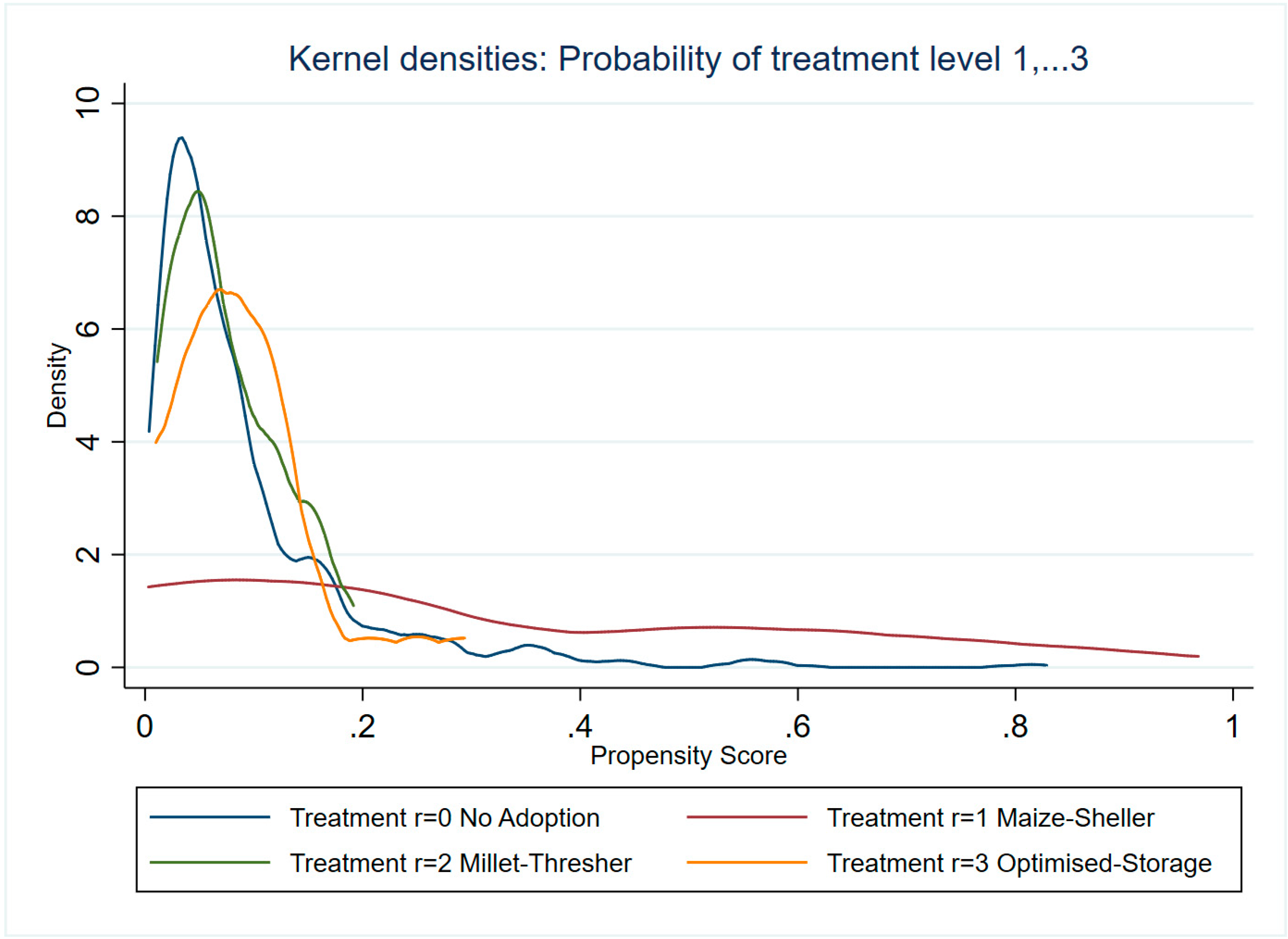 Horticulturae 06 00032 g0a1