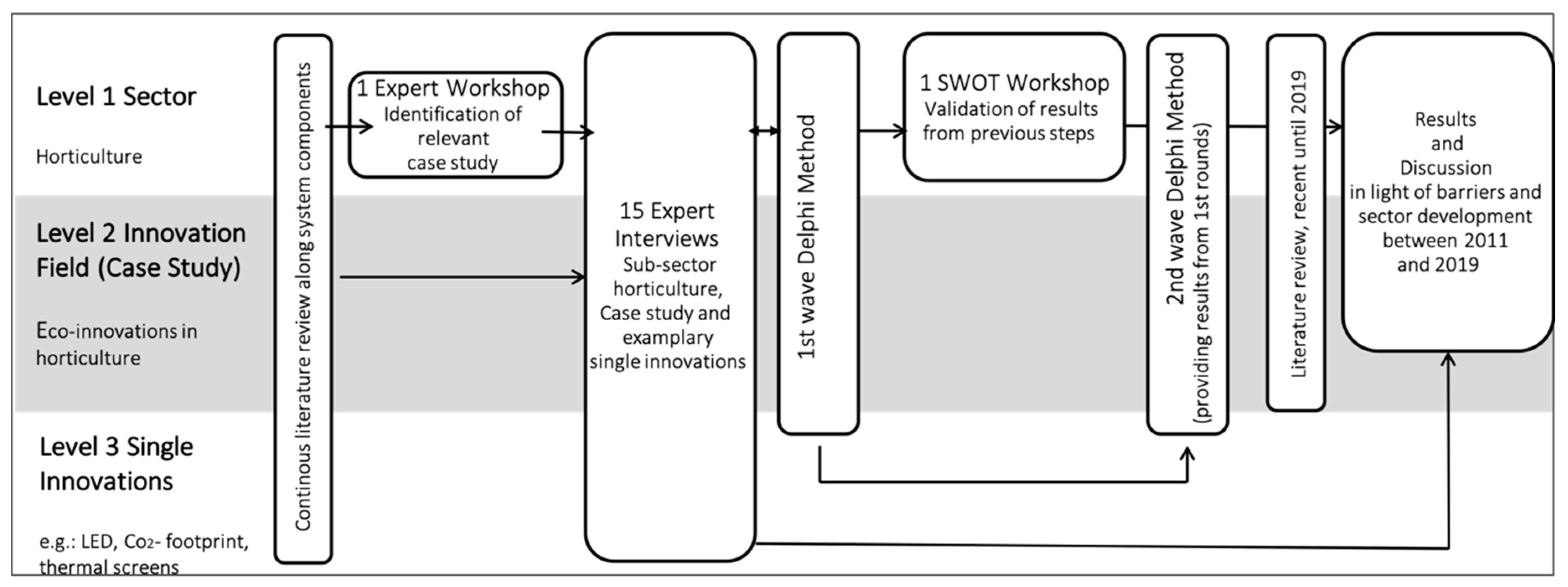 Horticulturae 06 00033 g001