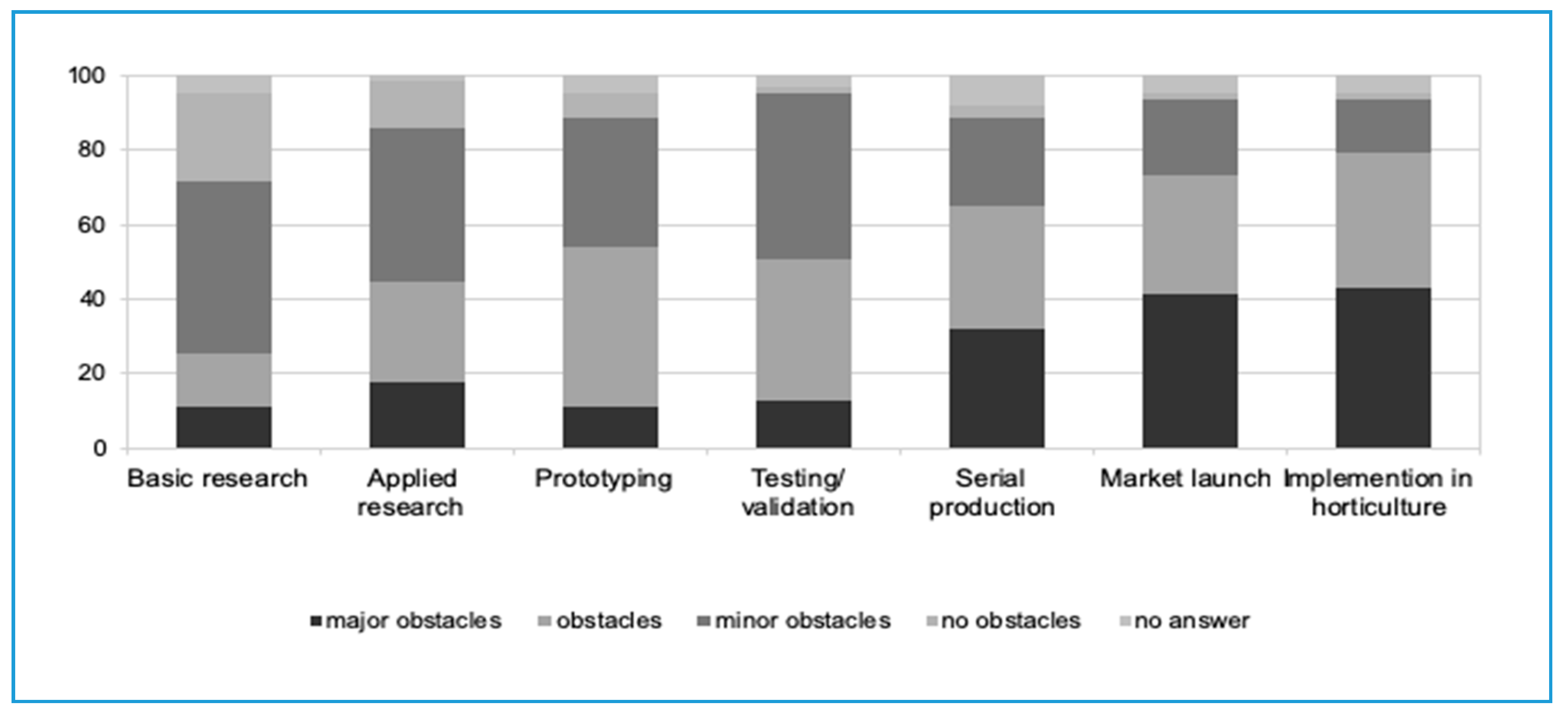 Horticulturae 06 00033 g002