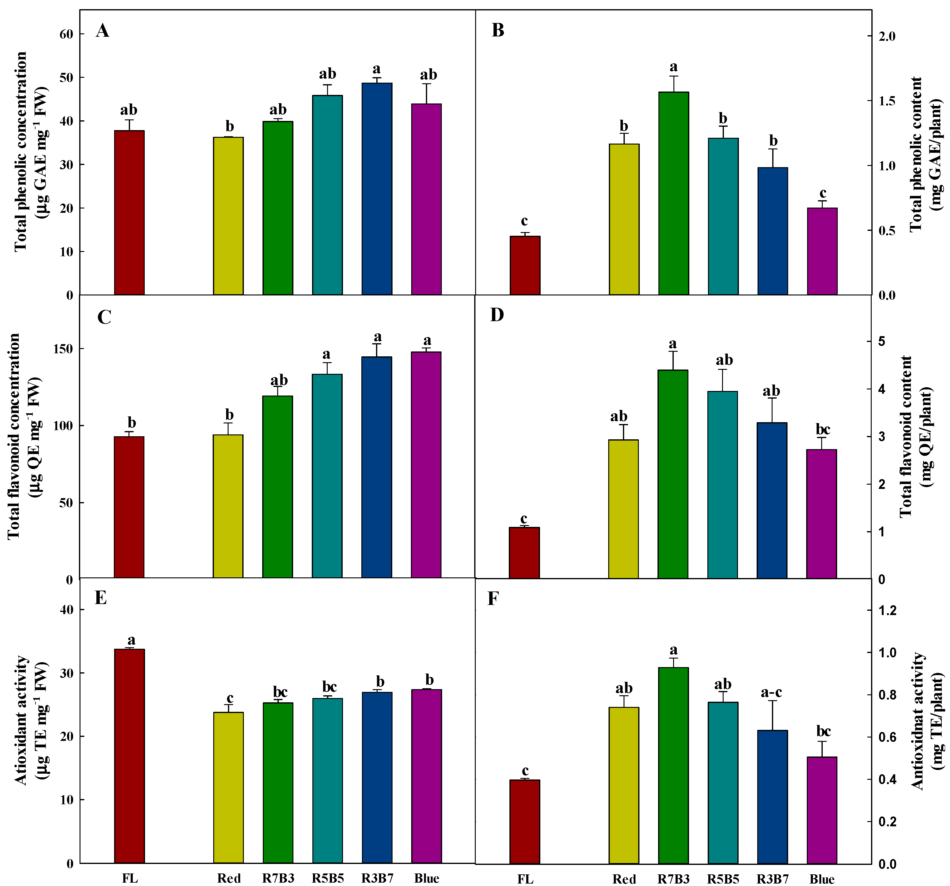 Horticulturae 06 00035 g006 Horticulturae 06 00035 g006