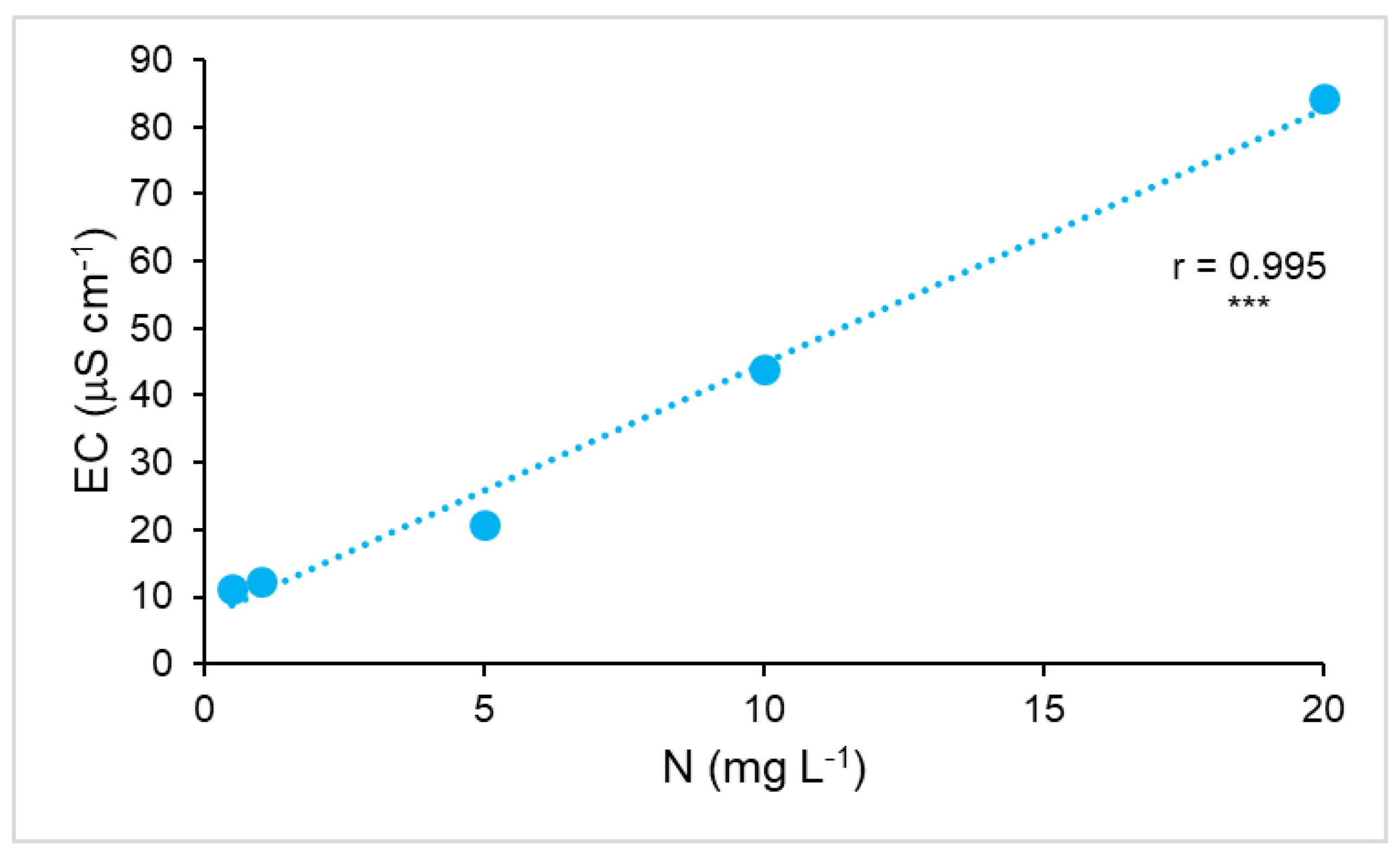 Horticulturae 06 00039 g003