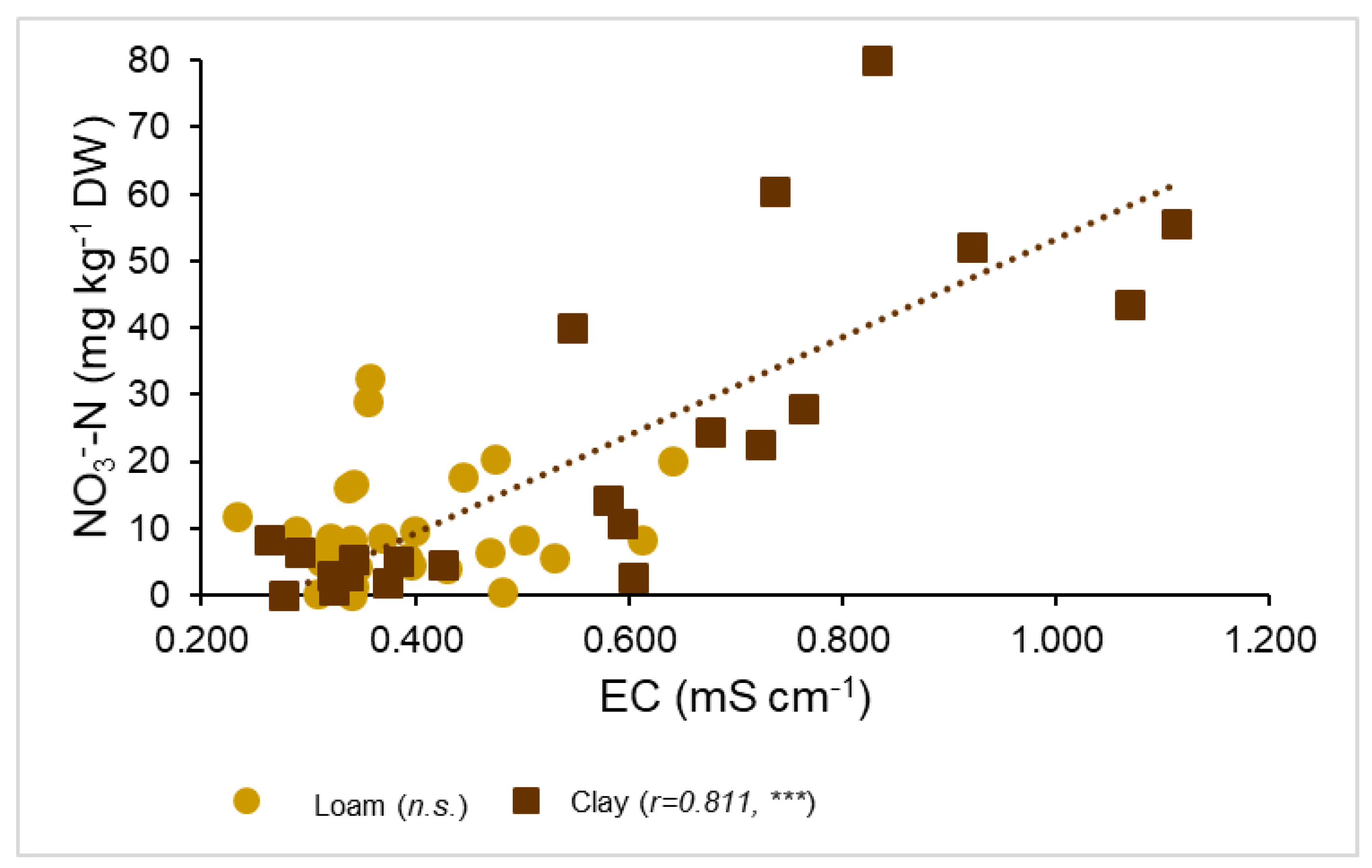 Horticulturae 06 00039 g005