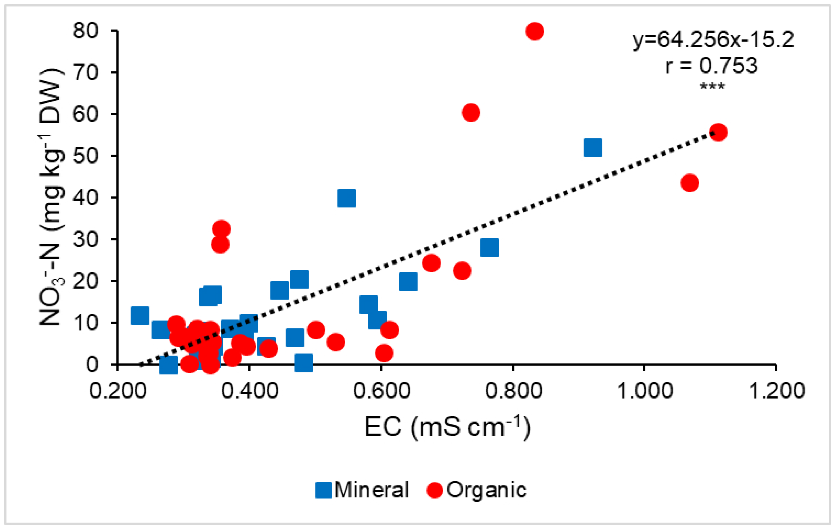 Horticulturae 06 00039 g006