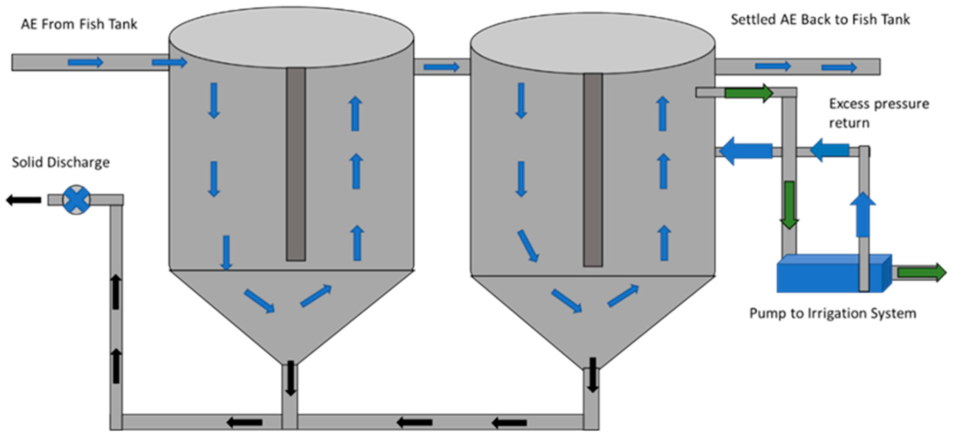 Horticulturae 06 00044 g001