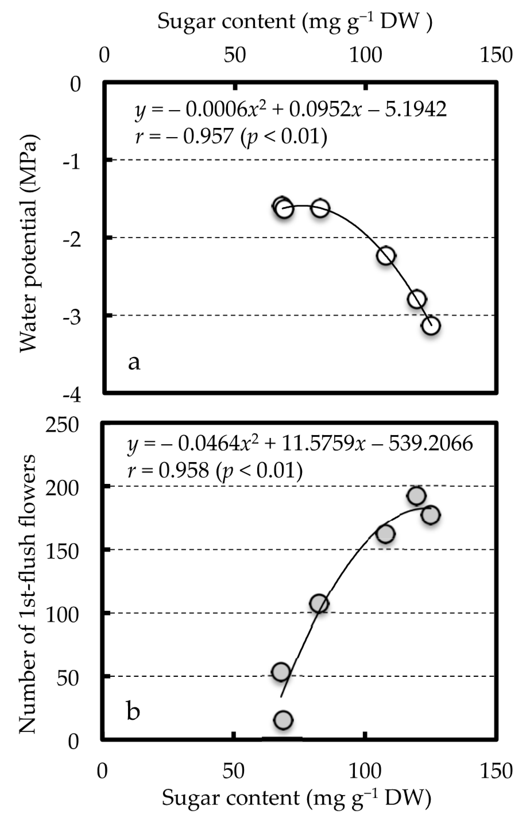 Horticulturae 06 00049 g003