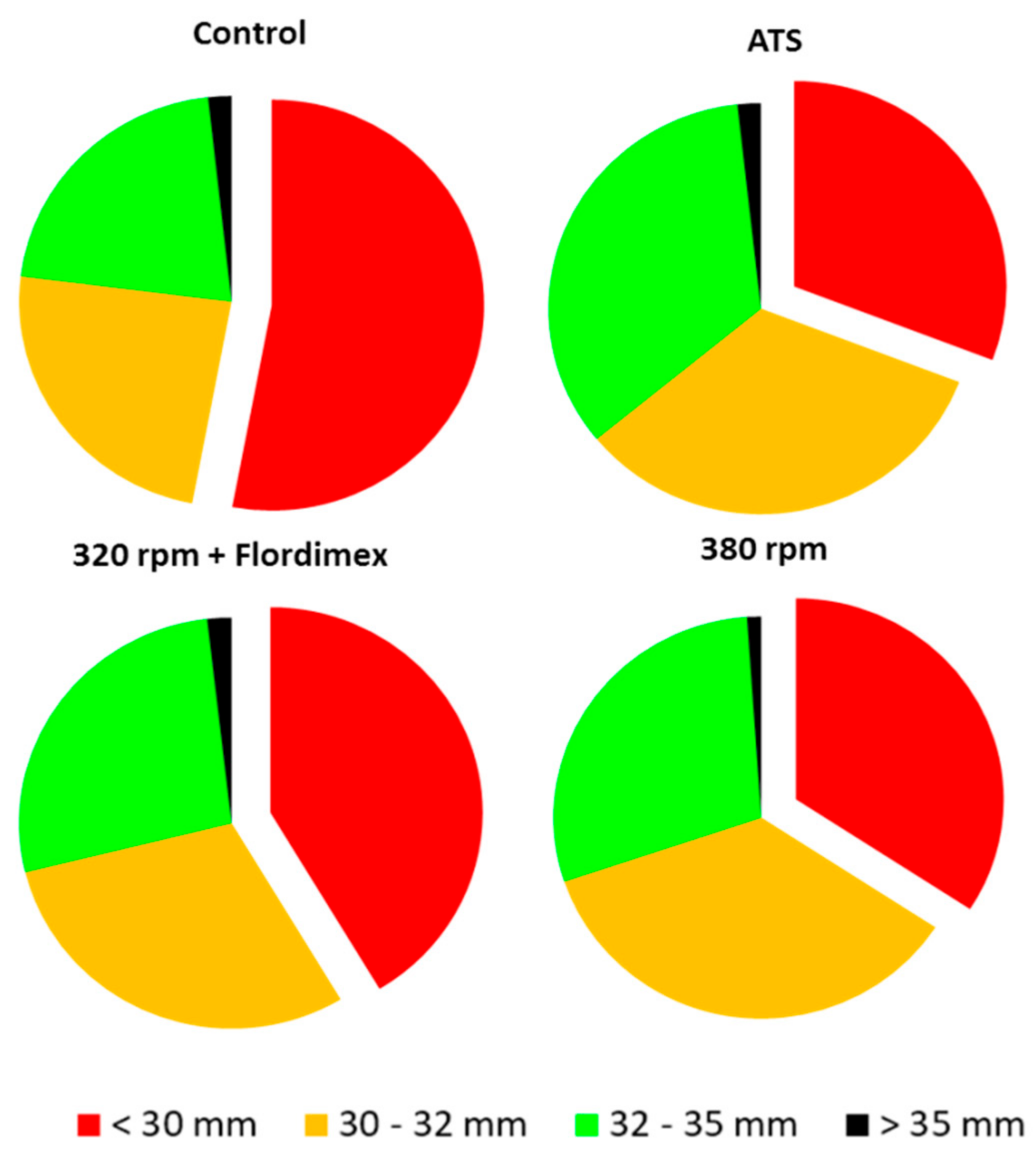 Horticulturae 06 00052 g005