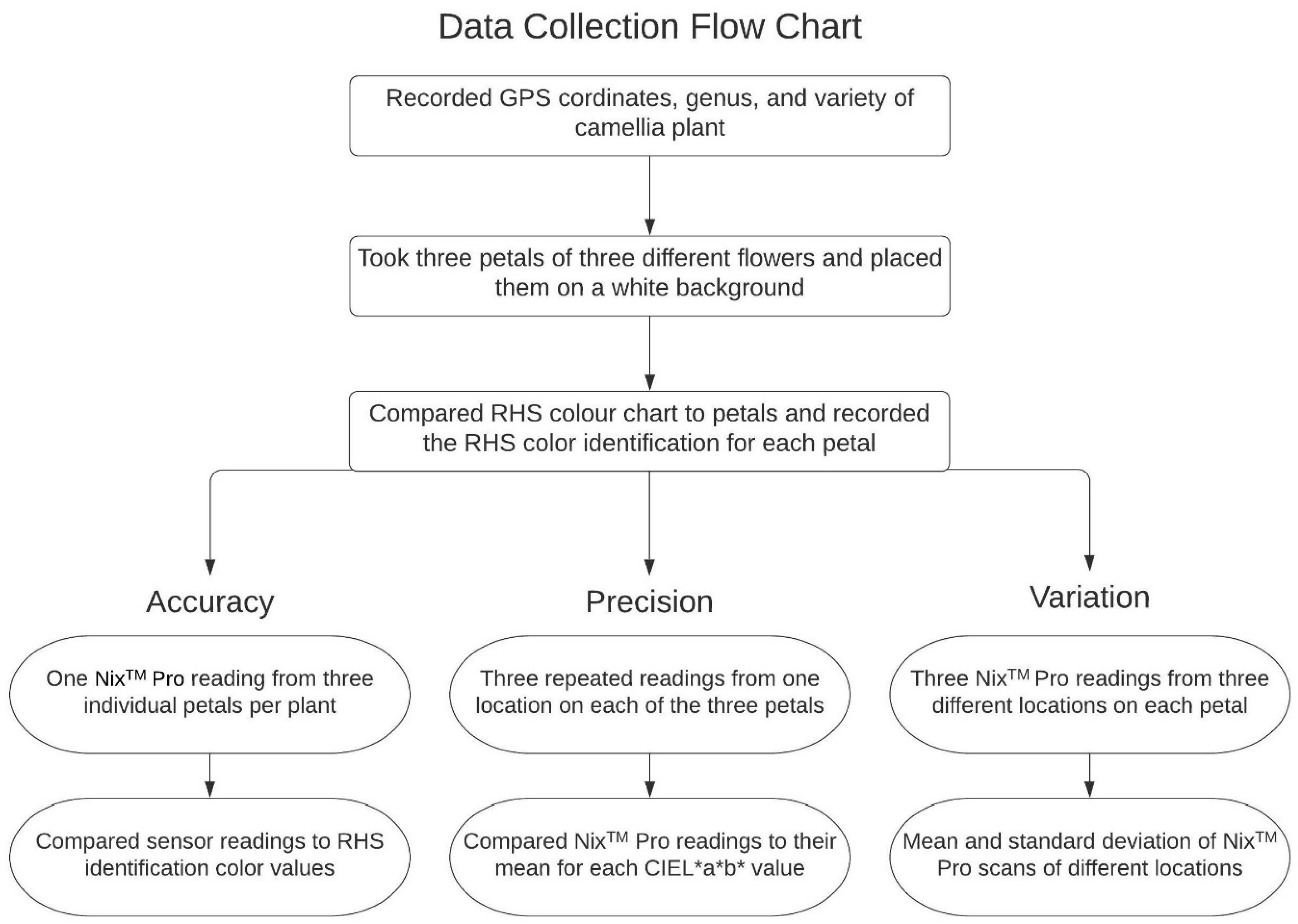 Horticulturae 06 00053 g002