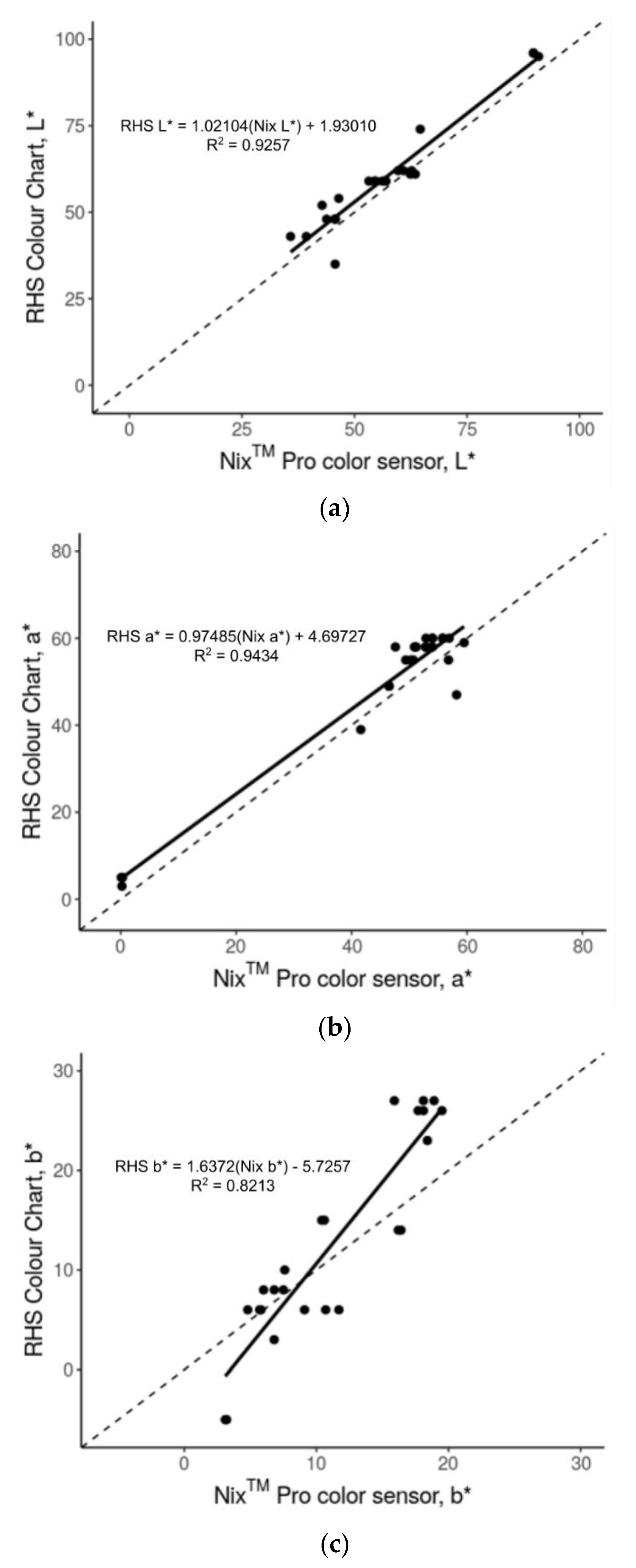 Horticulturae 06 00053 g004