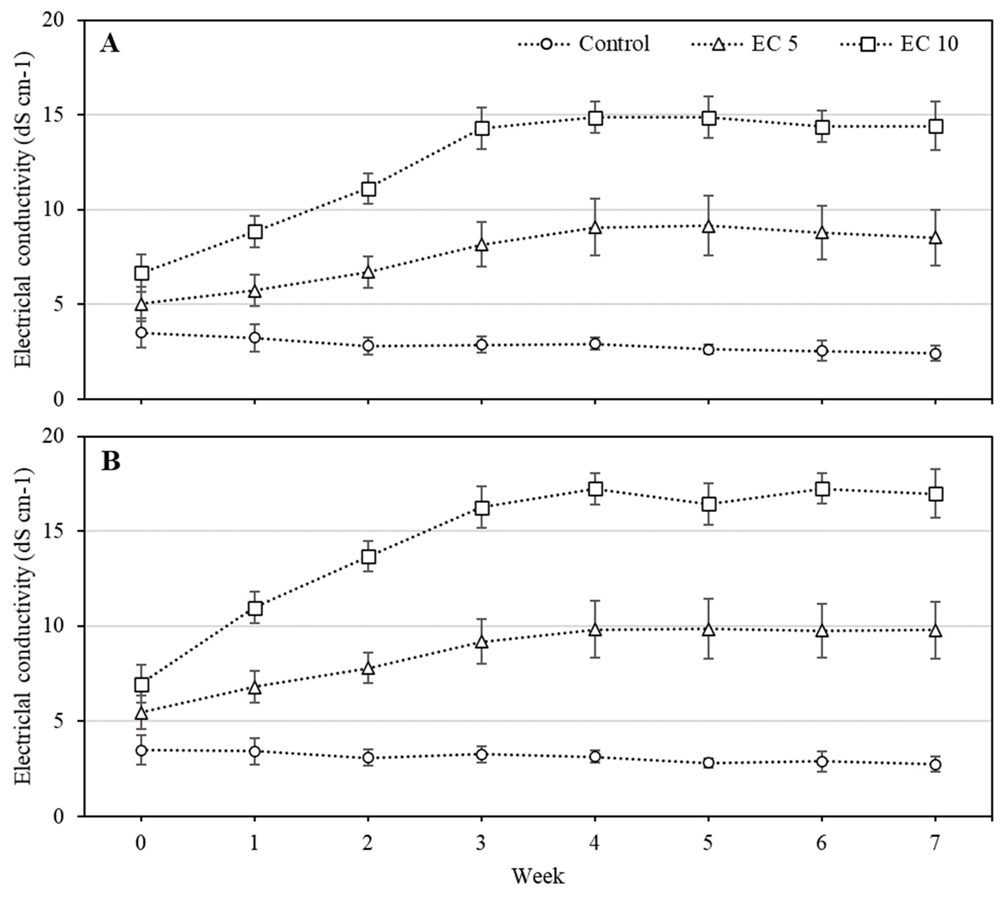 Horticulturae 06 00054 g001 Horticulturae 06 00054 g001