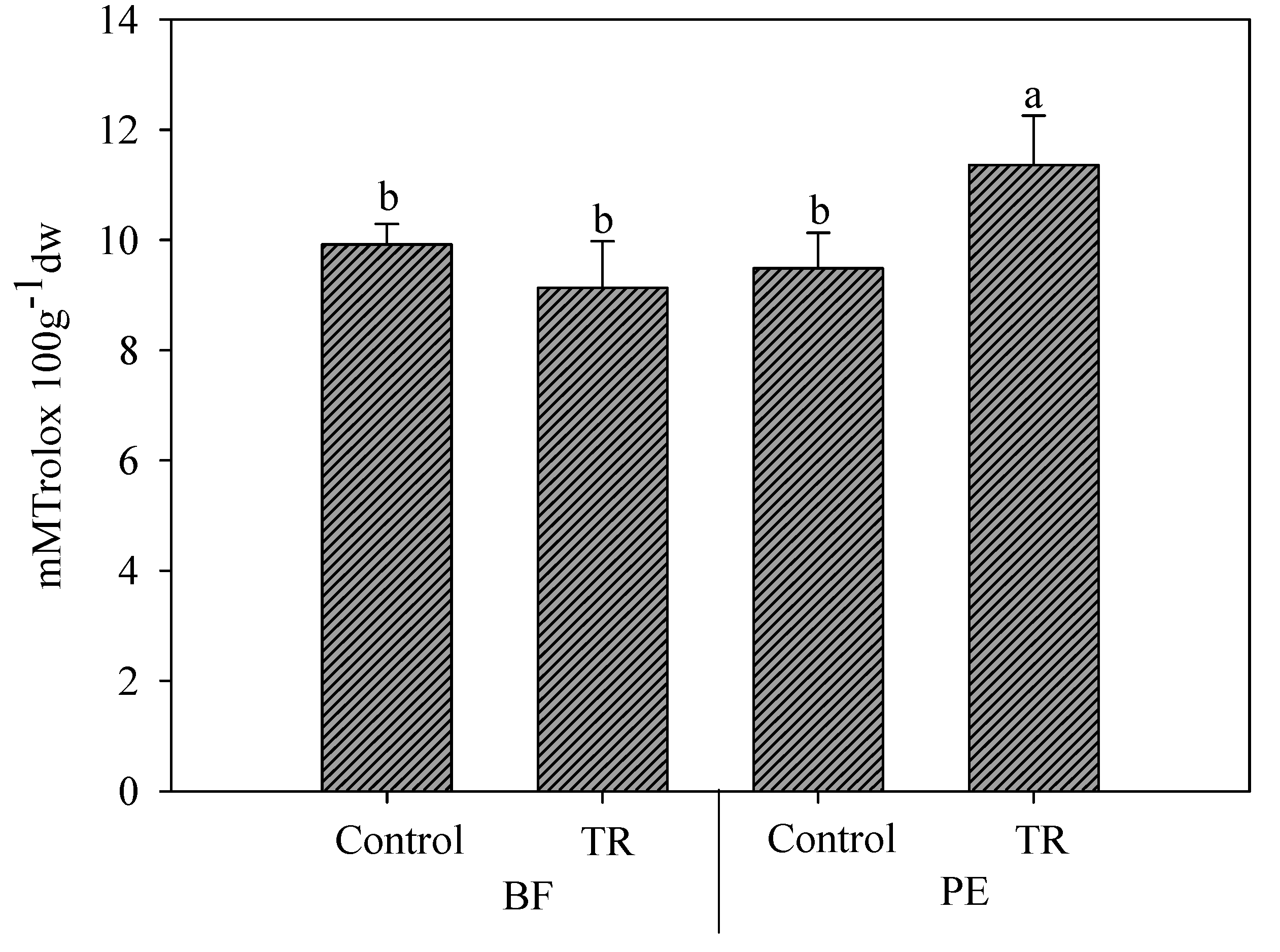 Horticulturae 06 00055 g002