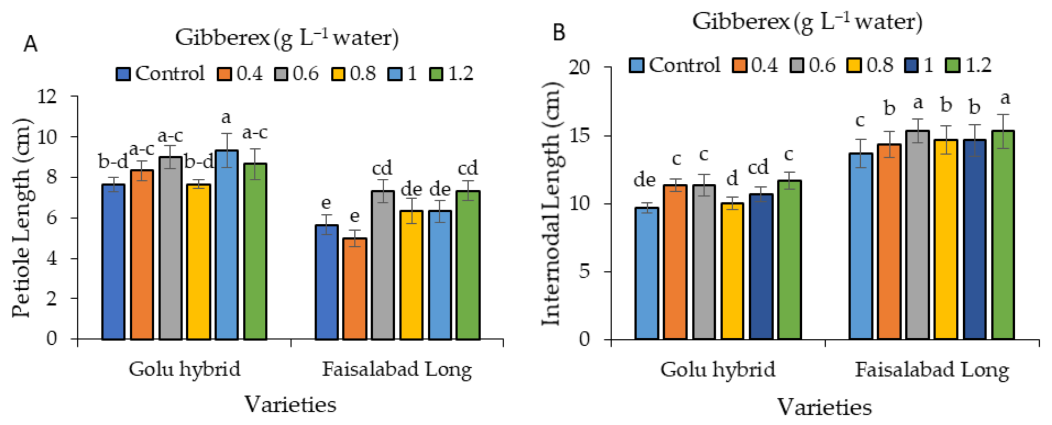 Horticulturae 06 00072 g001 Horticulturae 06 00072 g001