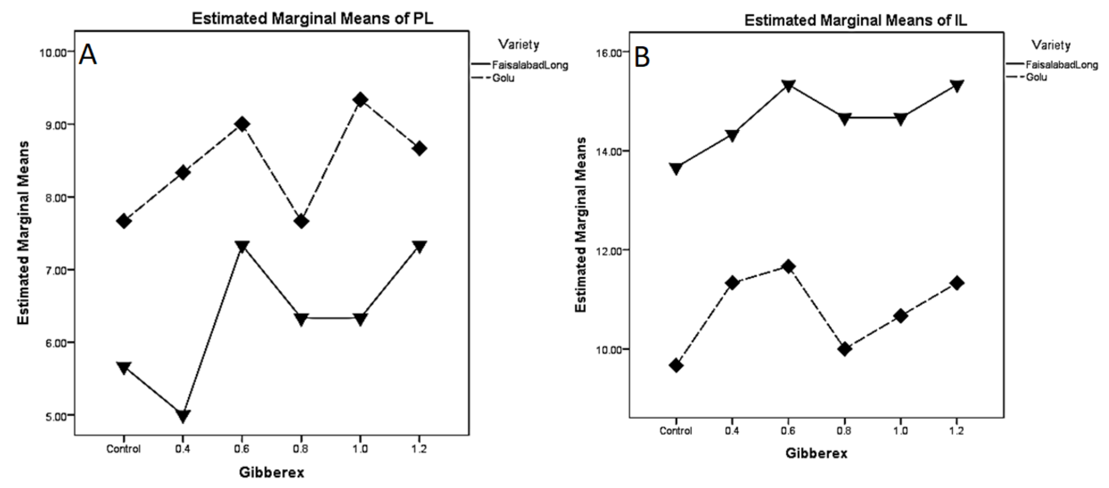Horticulturae 06 00072 g002 Horticulturae 06 00072 g002