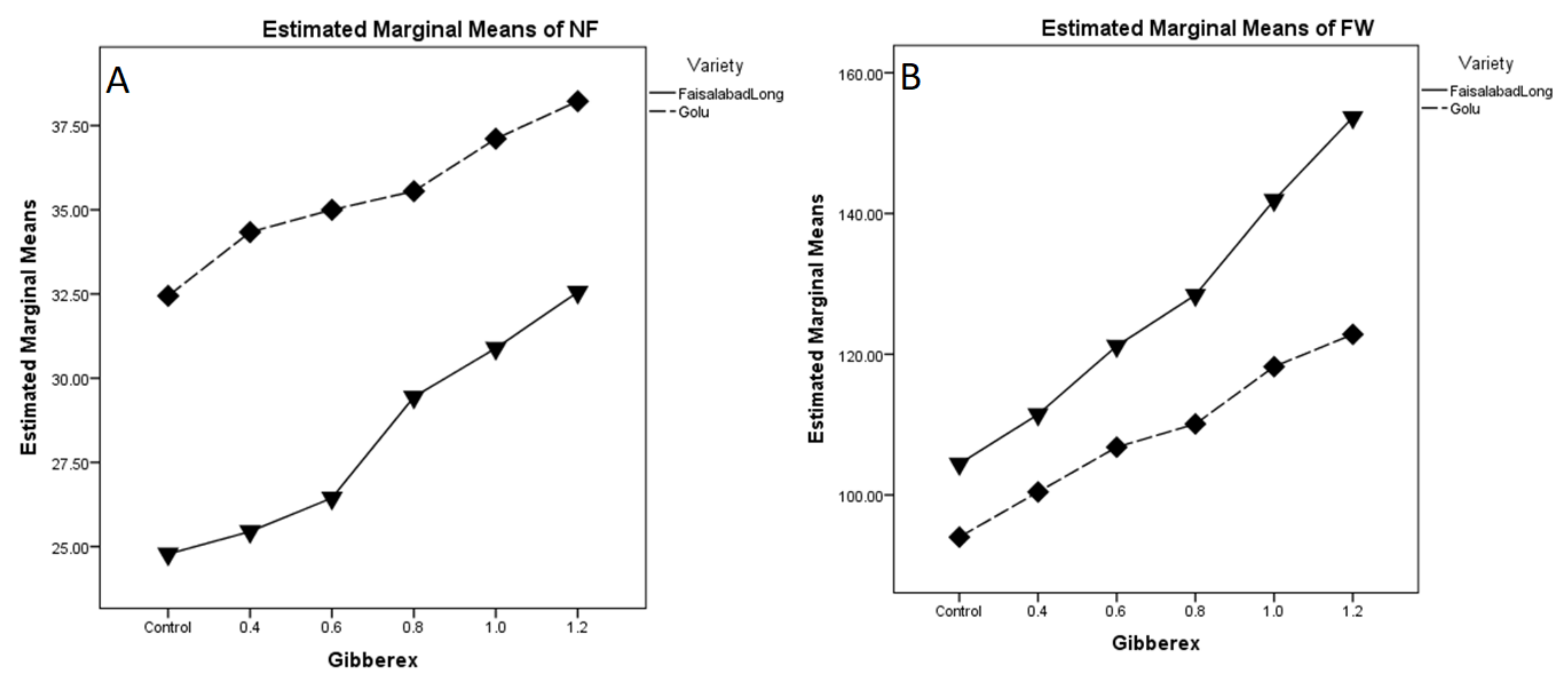 Horticulturae 06 00072 g004 Horticulturae 06 00072 g004