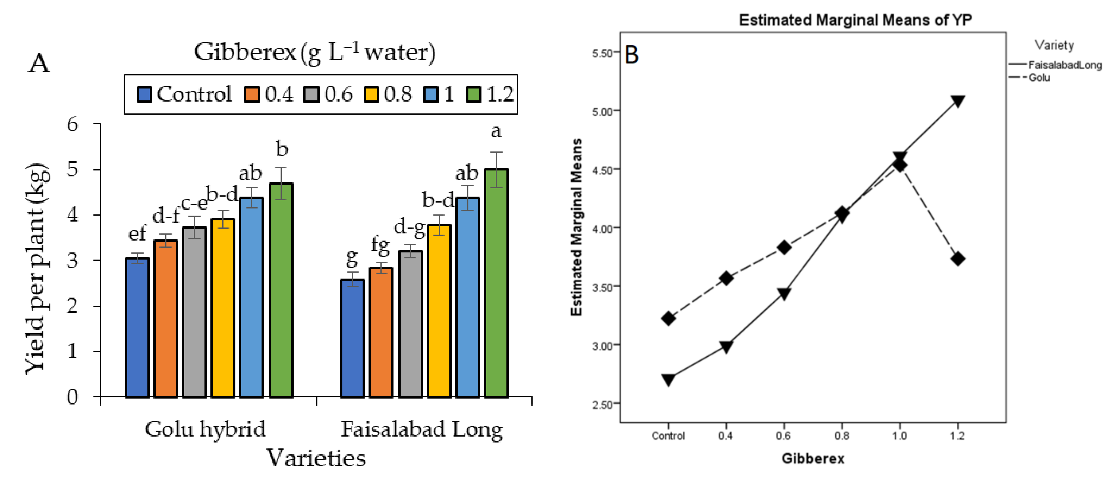 Horticulturae 06 00072 g005 Horticulturae 06 00072 g005