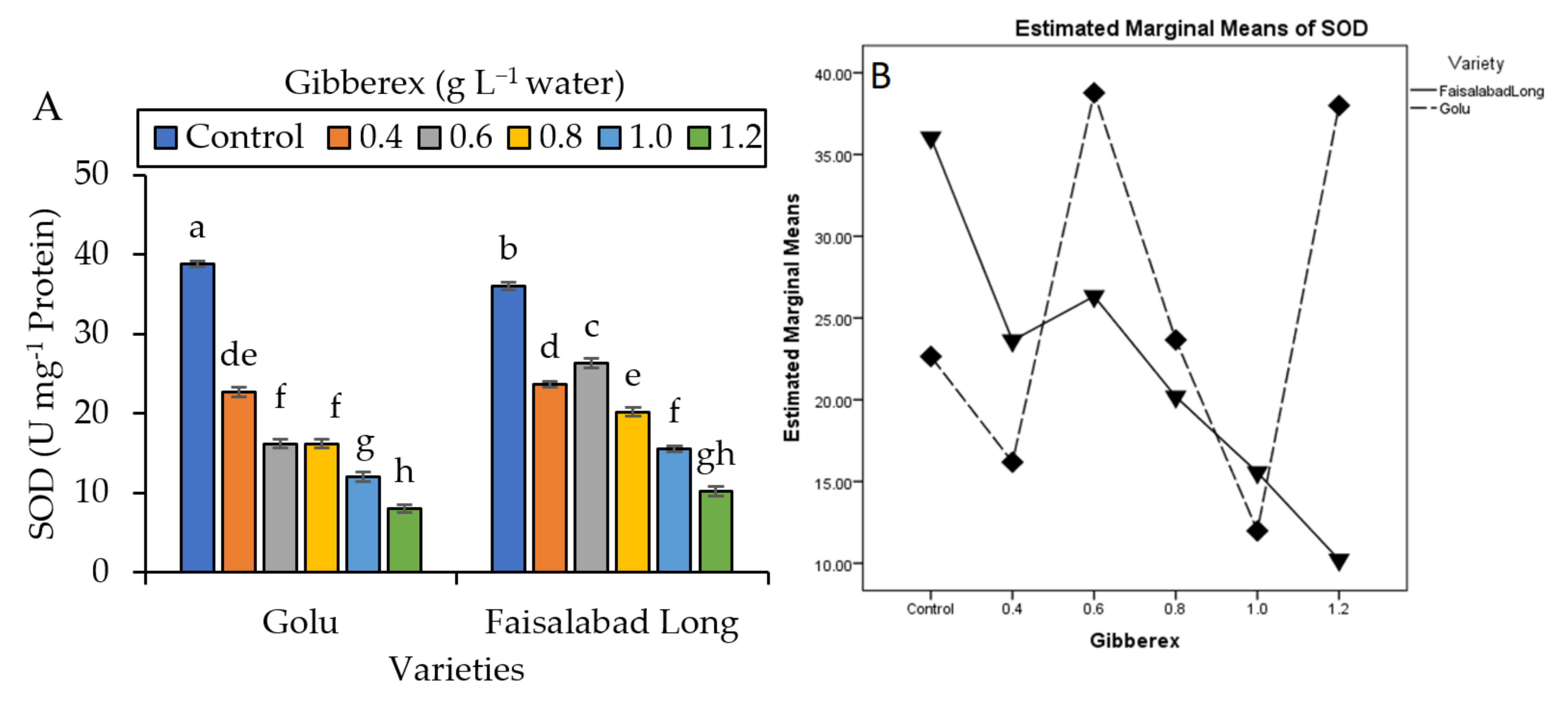Horticulturae 06 00072 g006 Horticulturae 06 00072 g006