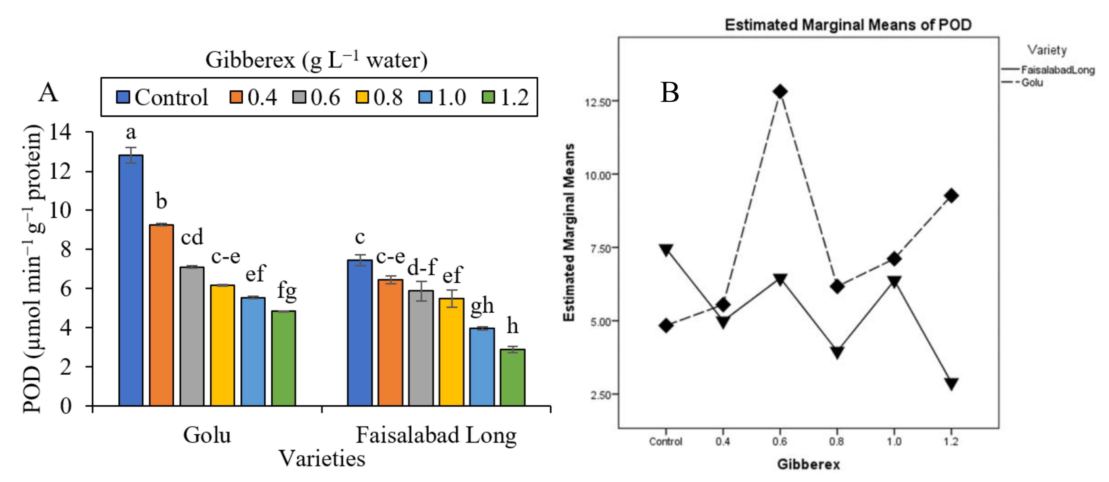 Horticulturae 06 00072 g007 Horticulturae 06 00072 g007