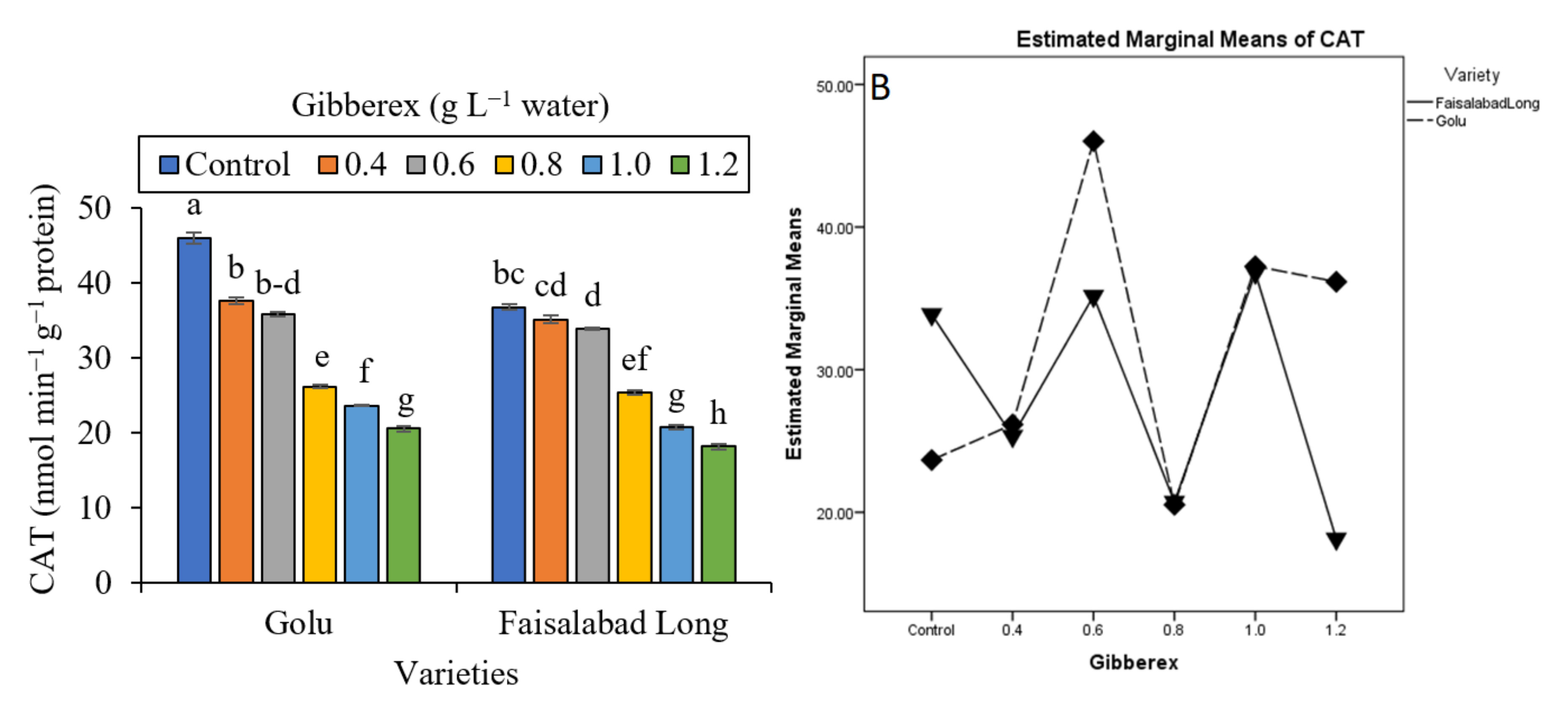 Horticulturae 06 00072 g008 Horticulturae 06 00072 g008