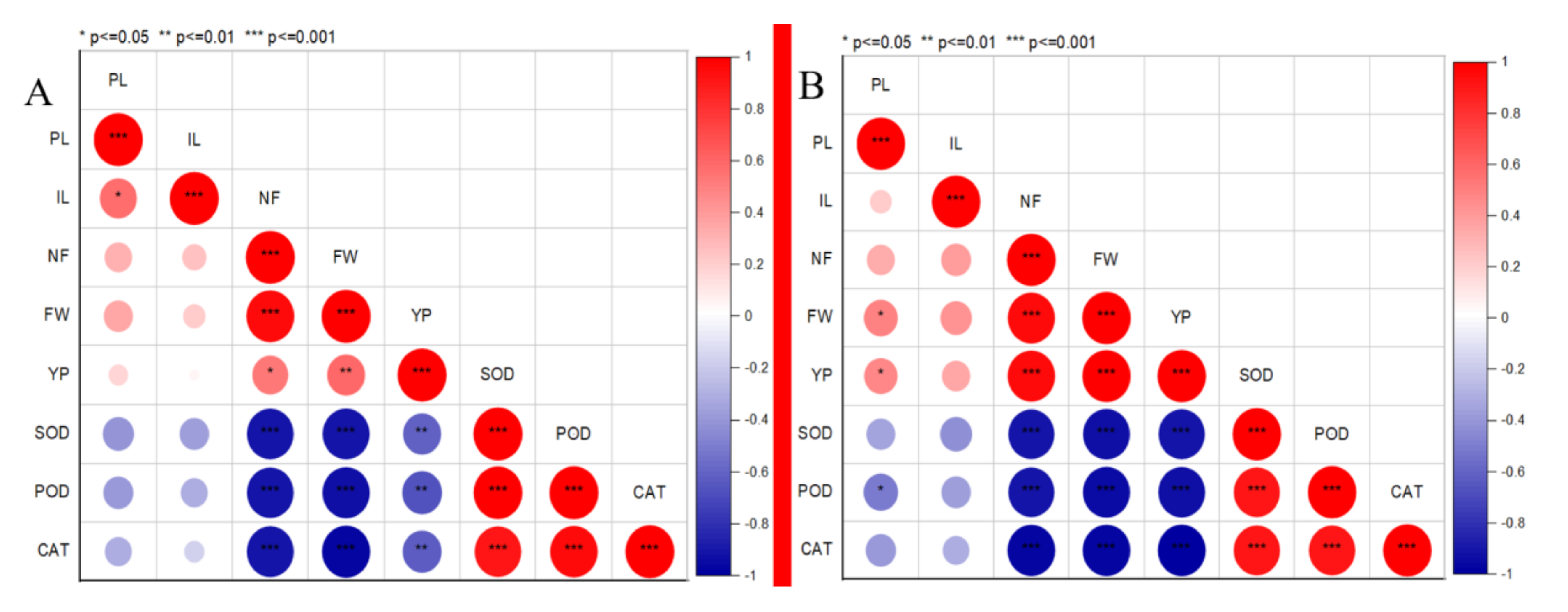 Horticulturae 06 00072 g009 Horticulturae 06 00072 g009