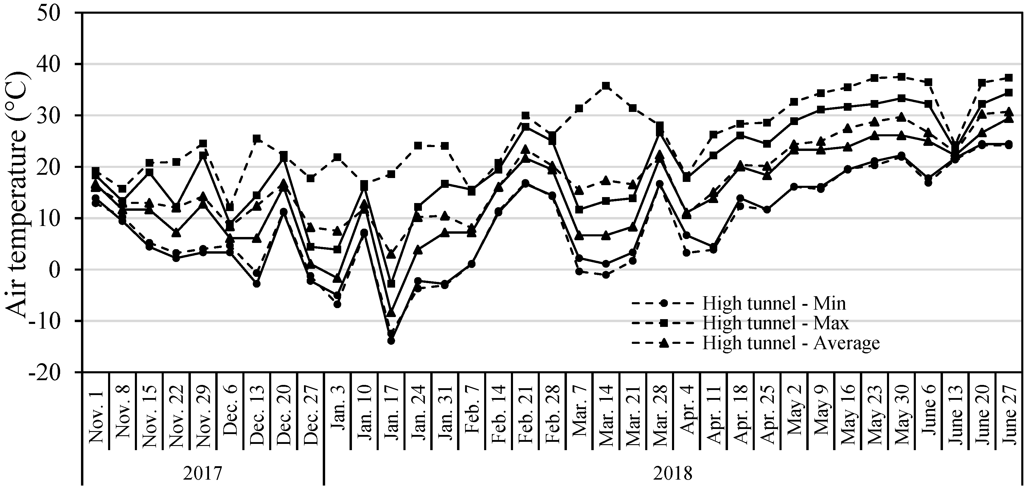 Horticulturae 06 00073 g001