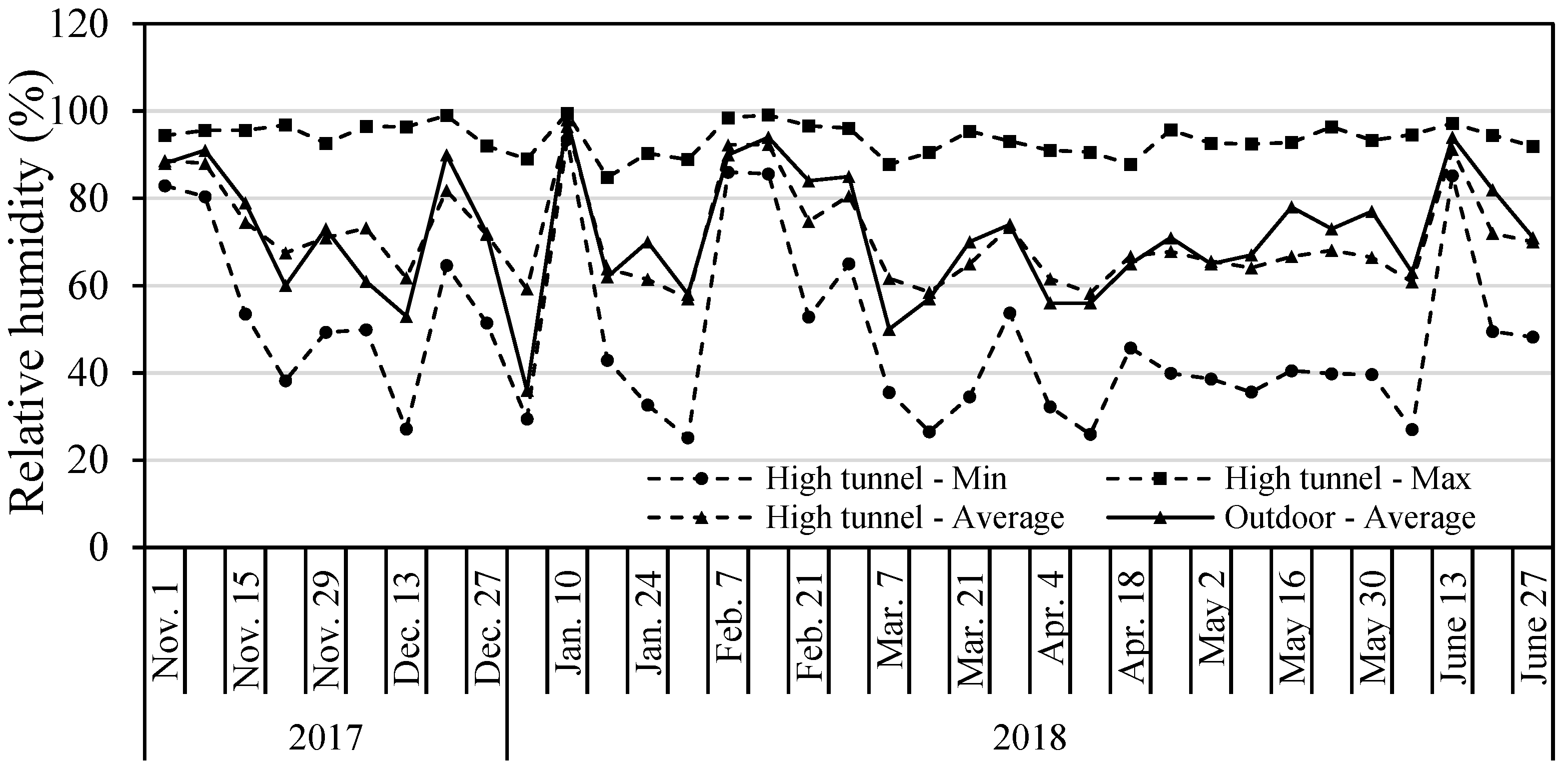 Horticulturae 06 00073 g002
