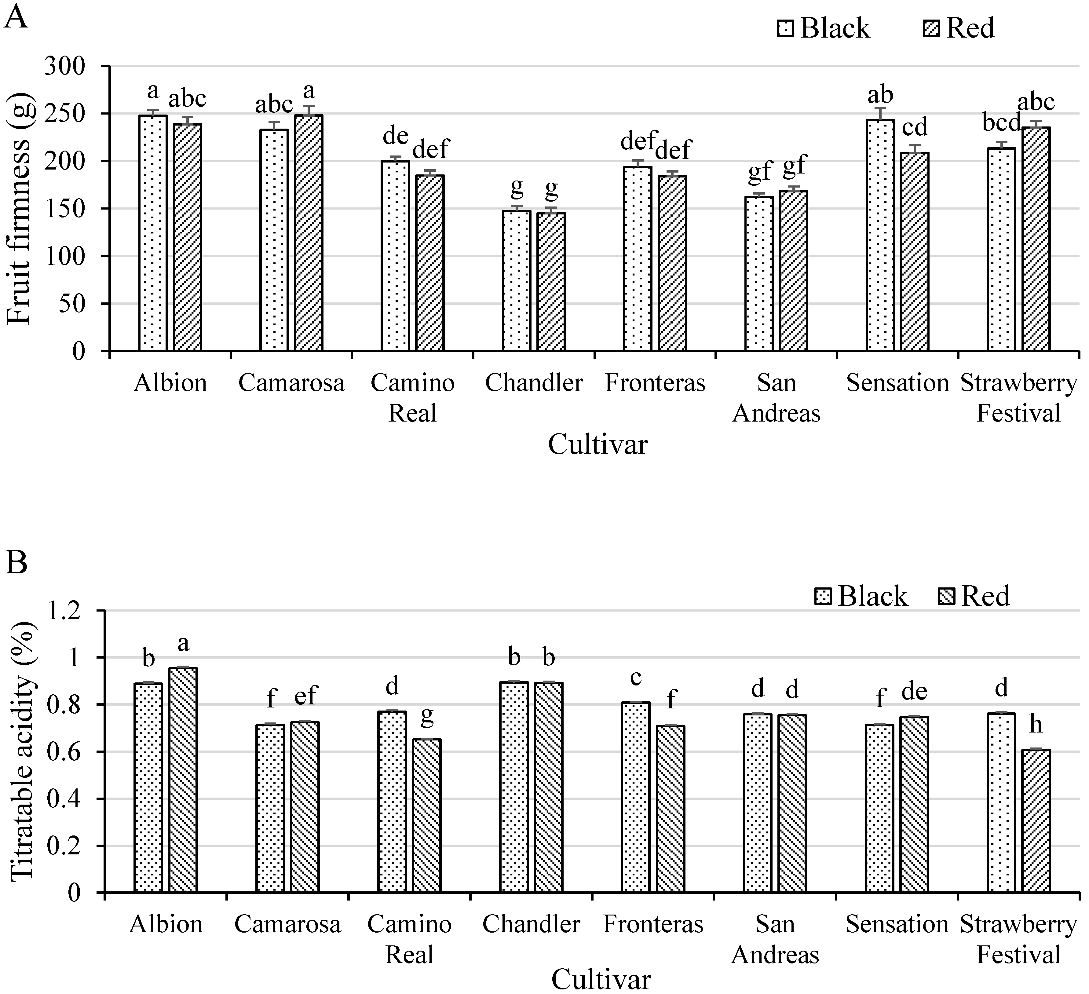 Horticulturae 06 00073 g006