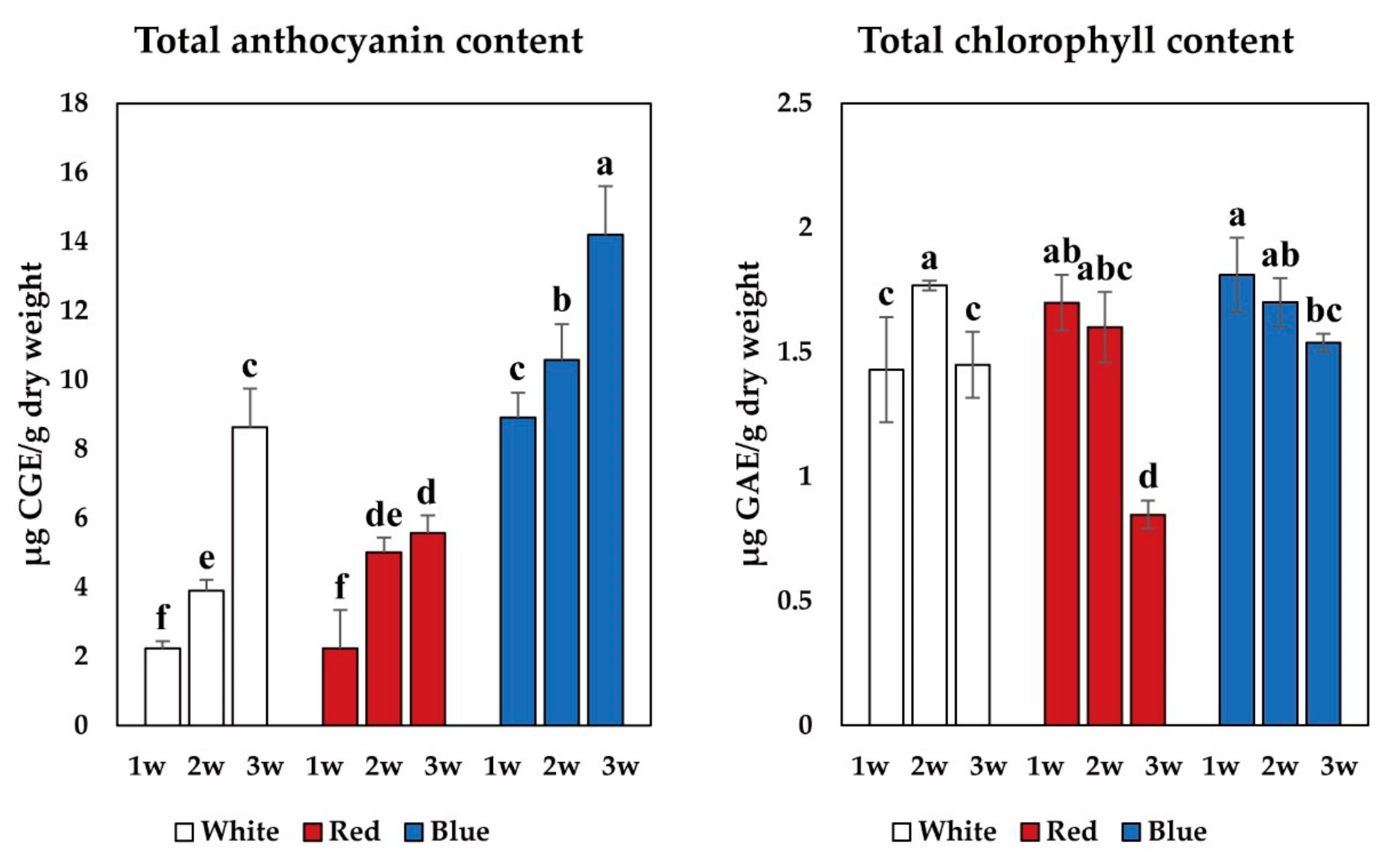 Horticulturae 06 00077 g003
