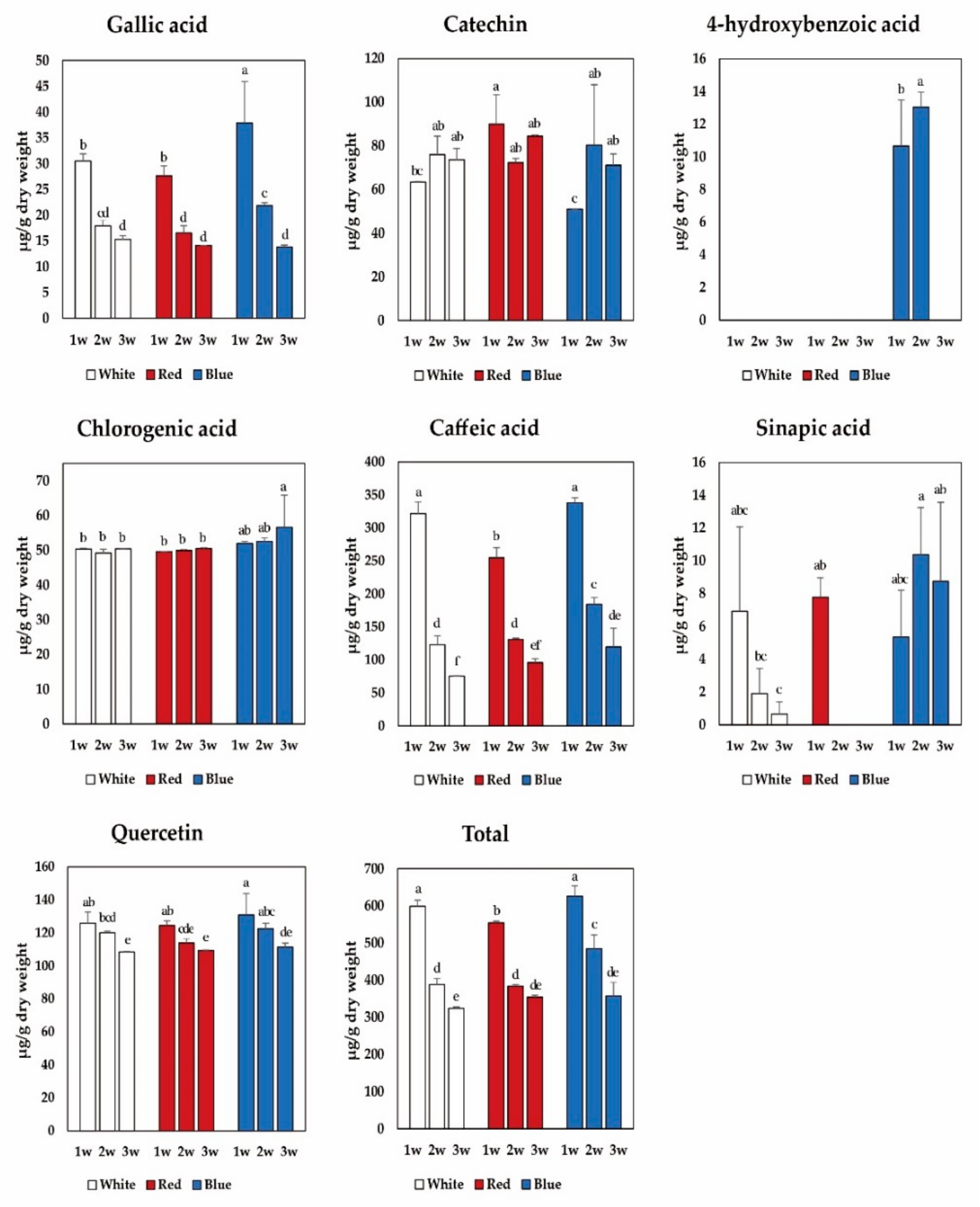 Horticulturae 06 00077 g004