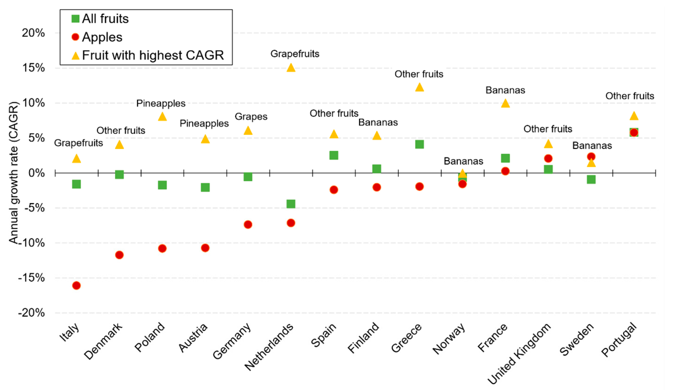 Horticulturae 06 00079 g001